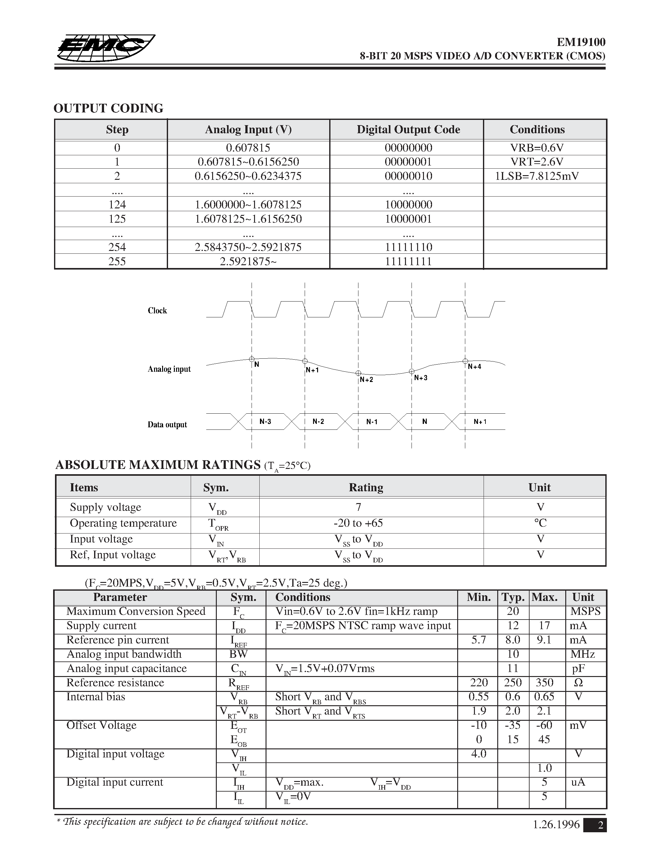 Даташит EM19100 - 8-BIT 20 MSPS VIDEO A/D CONVERTER (CMOS) страница 2
