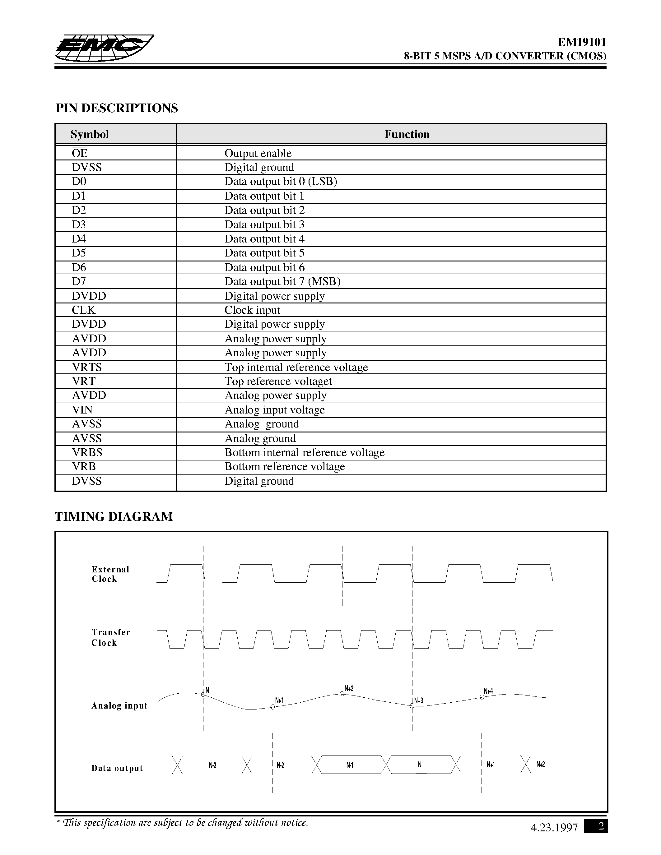 Даташит EM19101 - 8-BIT 5 MSPS A/D CONVERTER (CMOS) страница 2