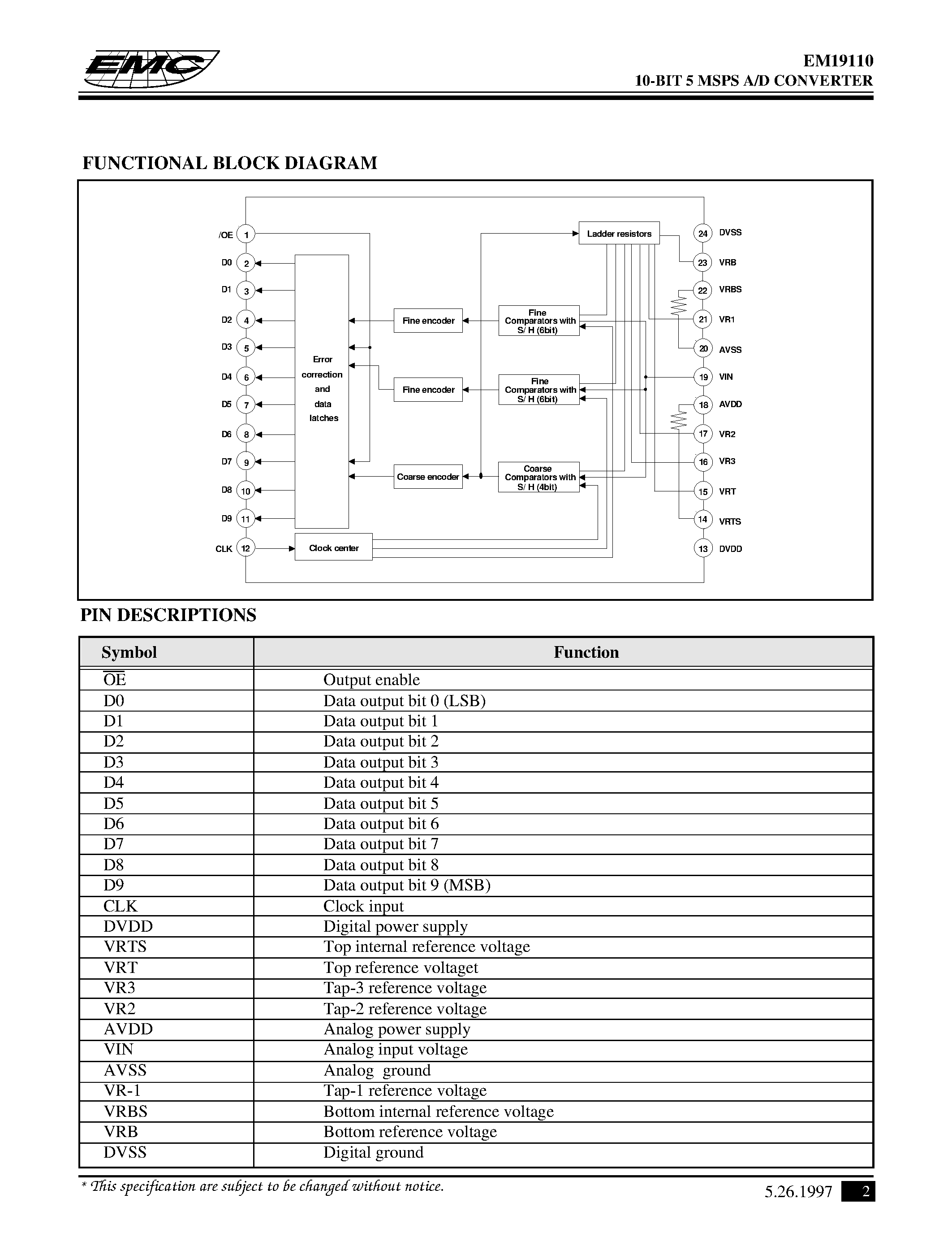 Даташит EM19110 - 10-BIT 5 MSPS A/D CONVERTER страница 2
