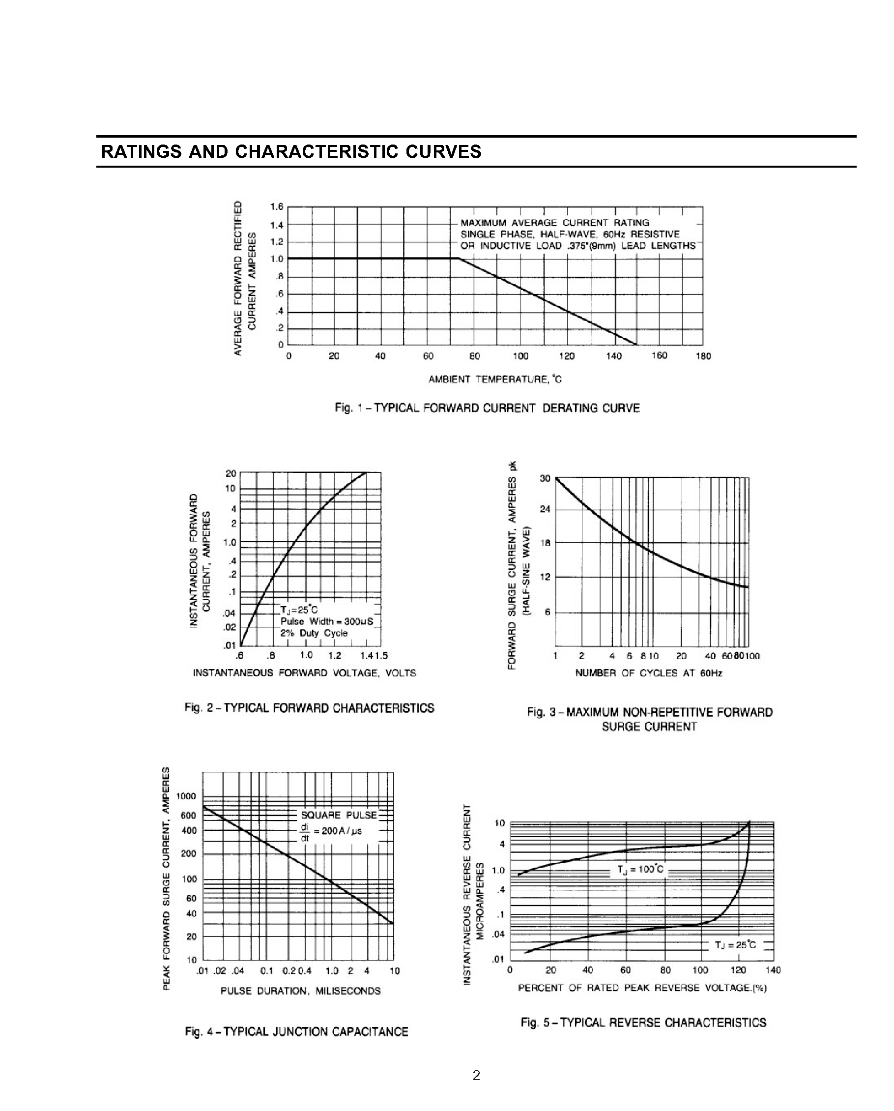 Datasheet EM513 page 2 Datasheet EM513 - GENERAL PURPOSE PLASTIC RECTIFIER page 2