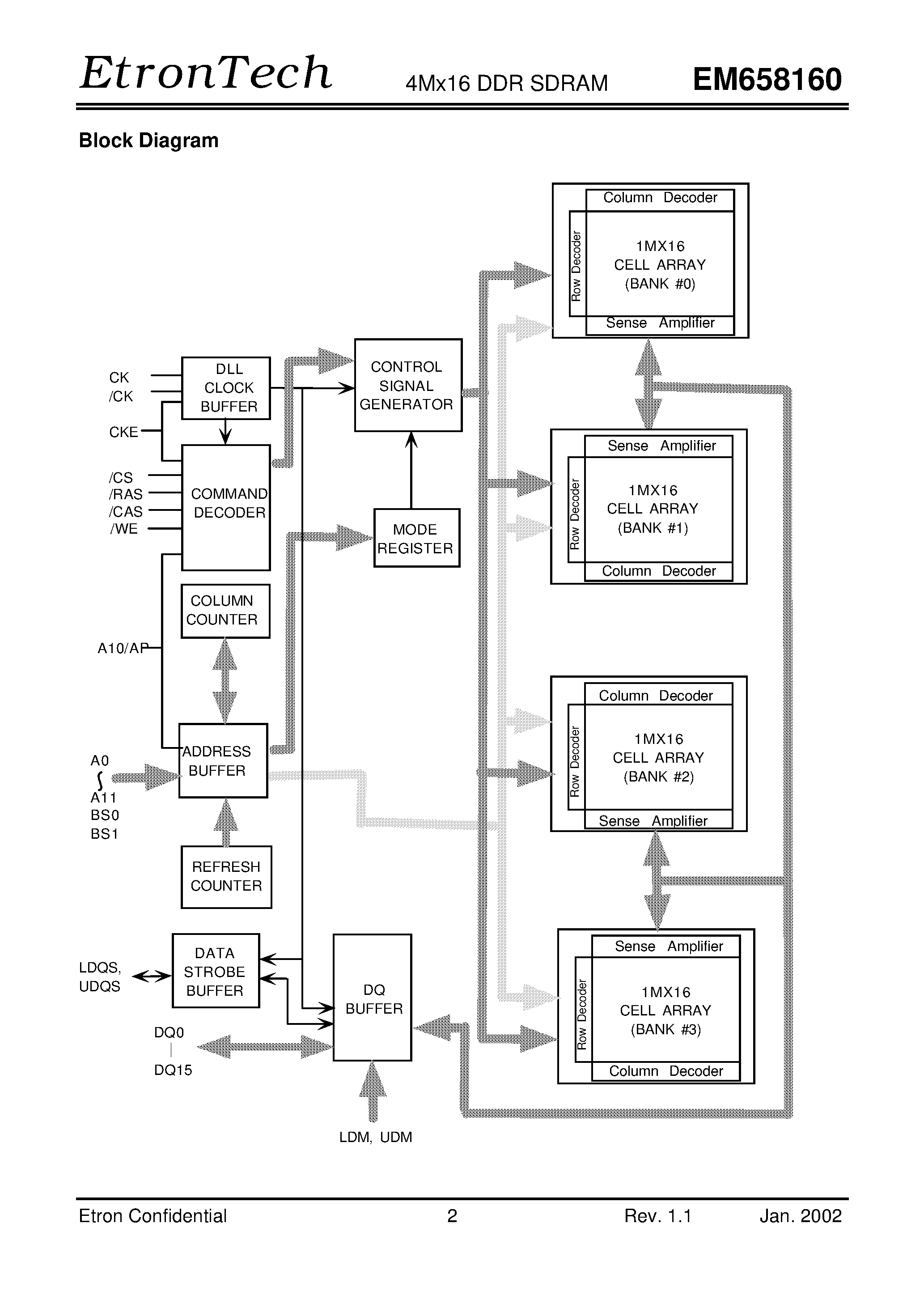 Datasheet EM658160TS-4 - 4M x 16 DDR Synchronous DRAM (SDRAM) page 2
