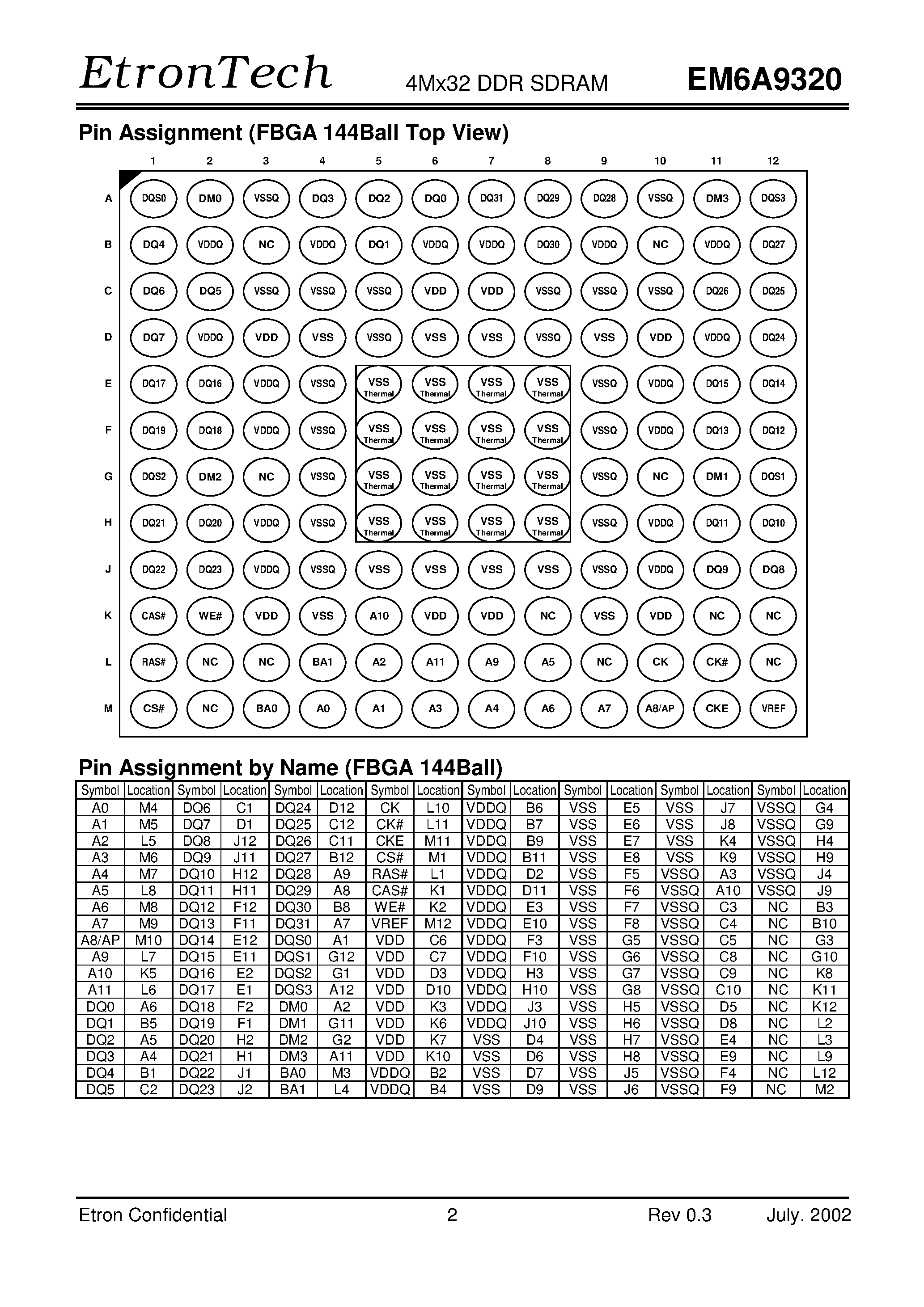 Datasheet EM6A9320BI-4 - 4M x 32 DDR SDRAM page 2
