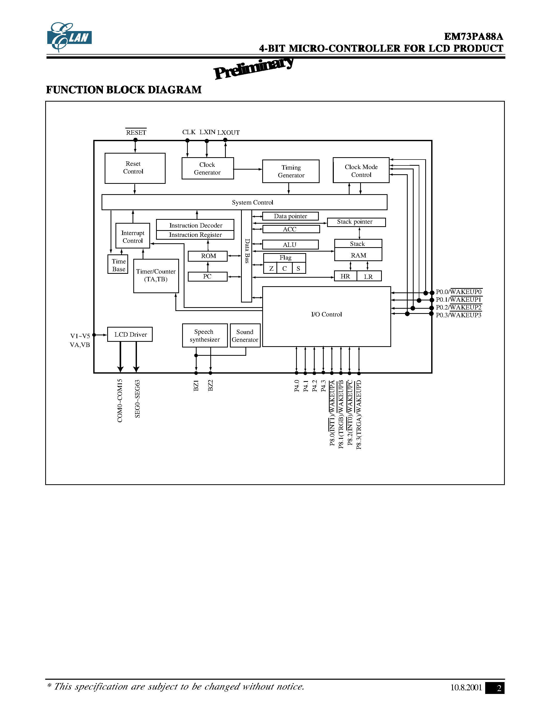Даташит EM73PA88AAQ - 4-BIT MICRO-CONTROLLER FOR LCD PRODUCT страница 2