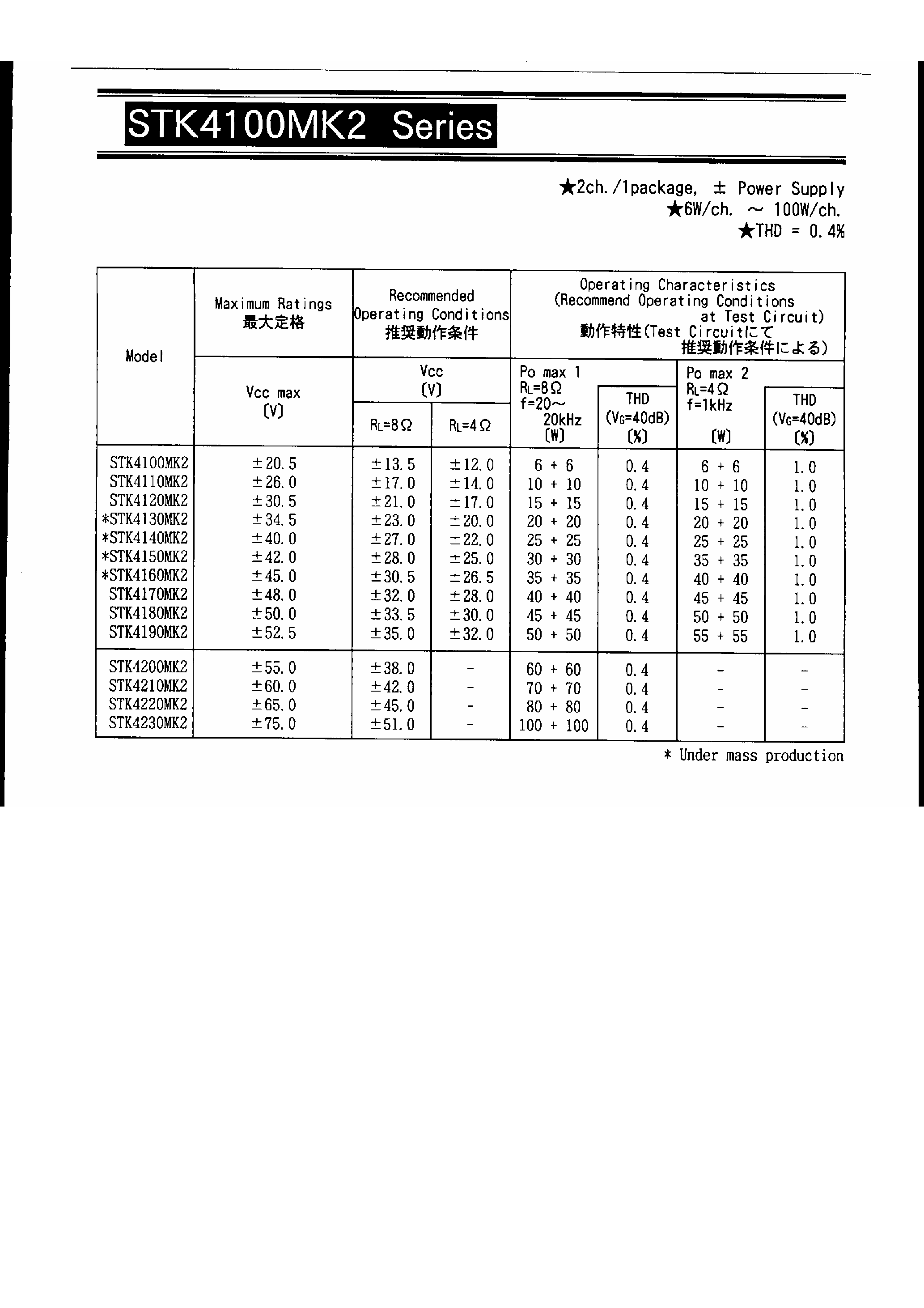 Datasheet STK4110 page 1 Datasheet STK4110 - 2ch./1packge/ +- Power Supply 6W/ch. ~ 100W/ch. THD=0.08% page 1