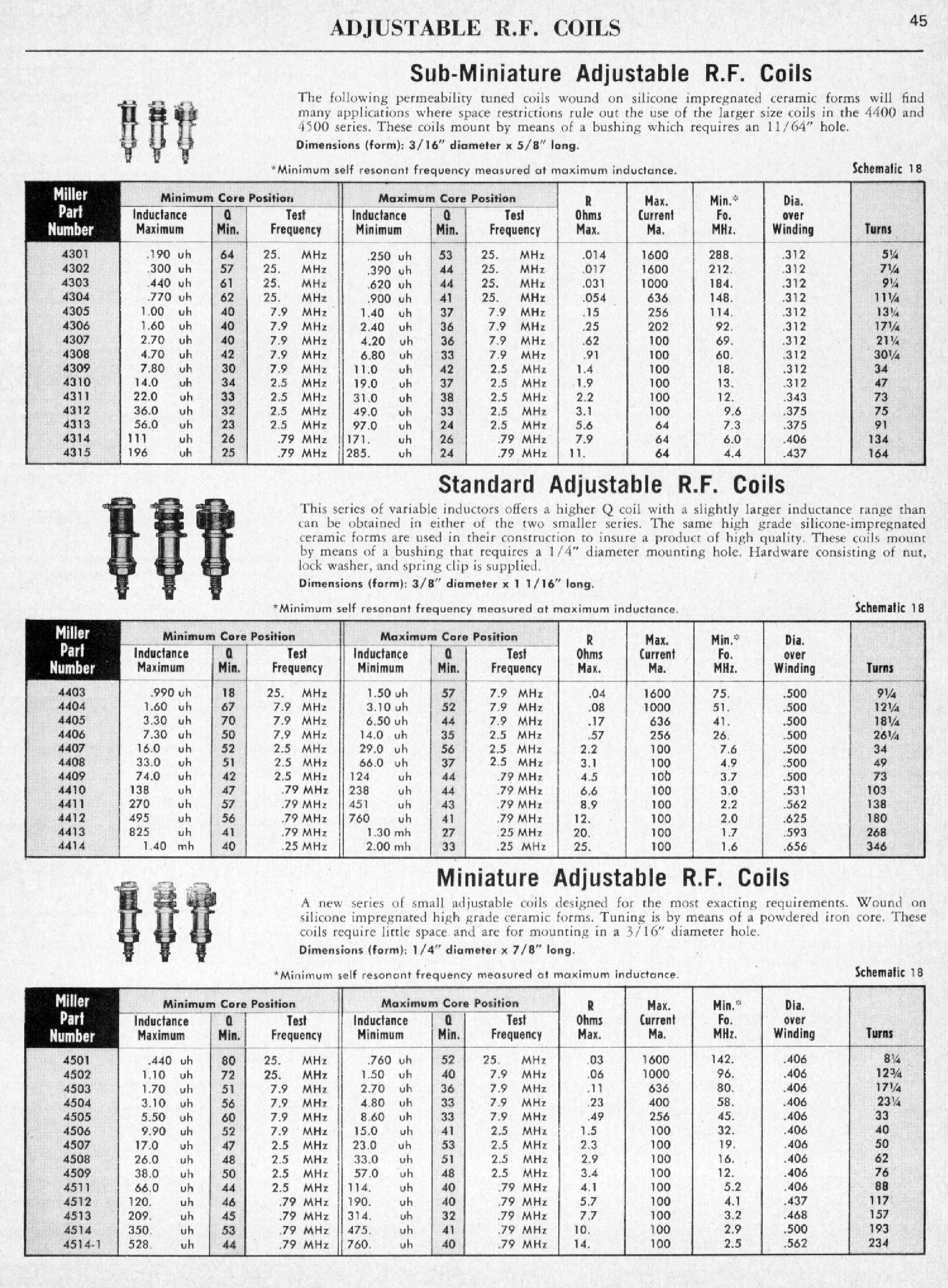 Datasheet 4511 - Adjustable R.F. Coils page 1