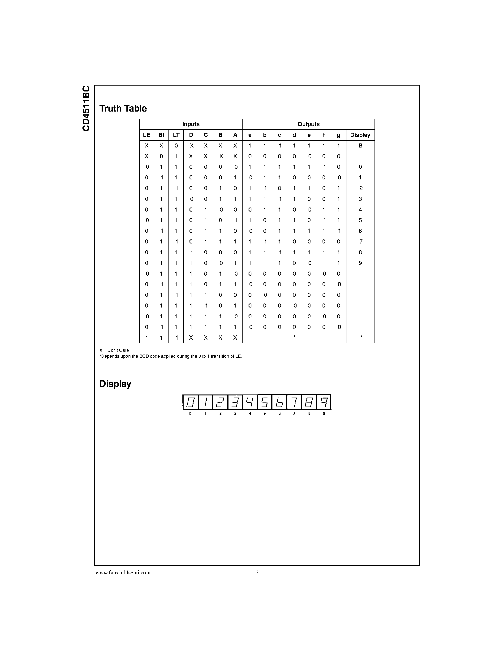 Datasheet 4511B page 2 Datasheet 4511B - BCD-to-7 Segment Latch/Decoder/Driver page 2
