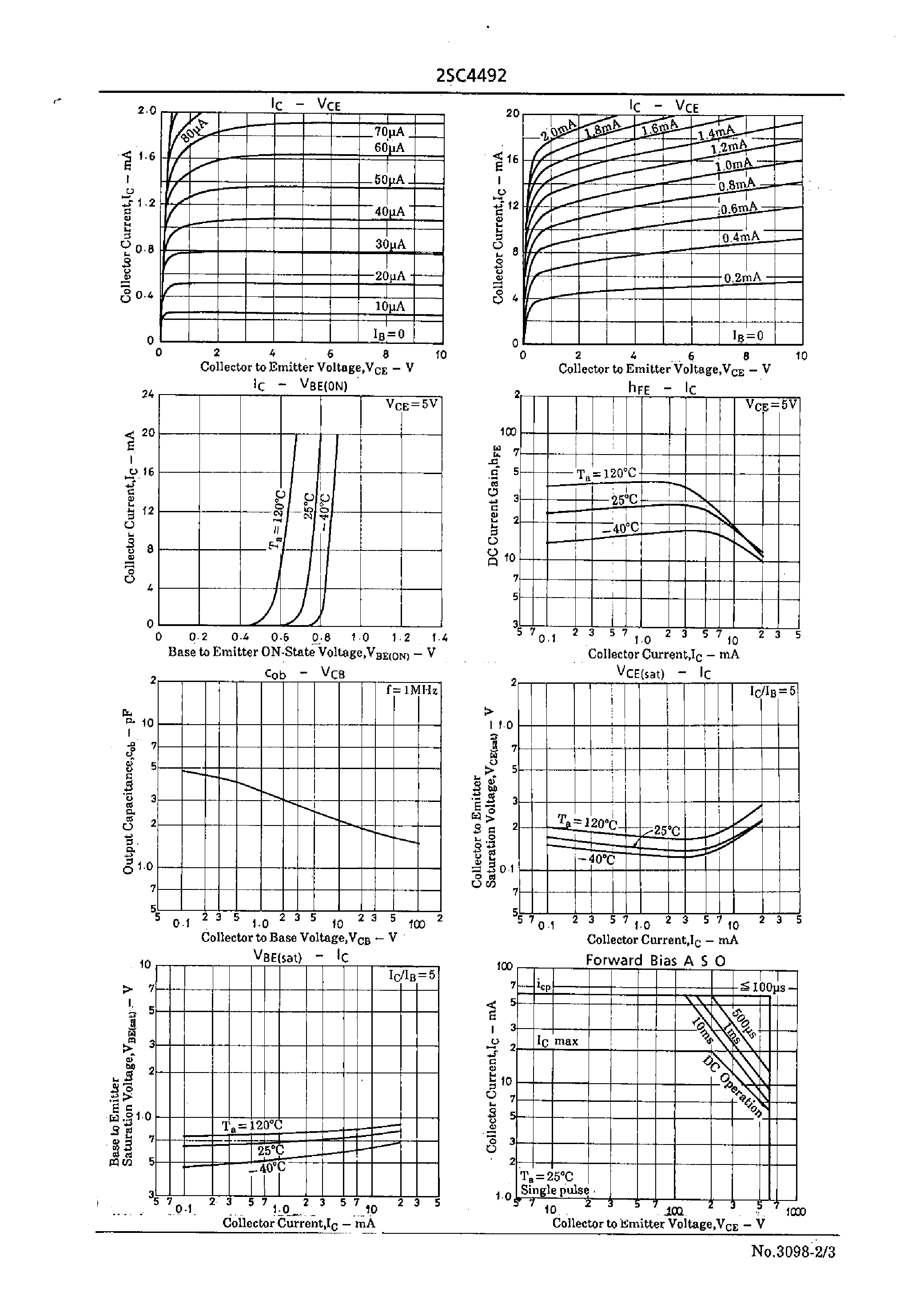 Datasheet 2SC4492 - High-Voltage Amp/ High-Voltage Switching Applications page 2