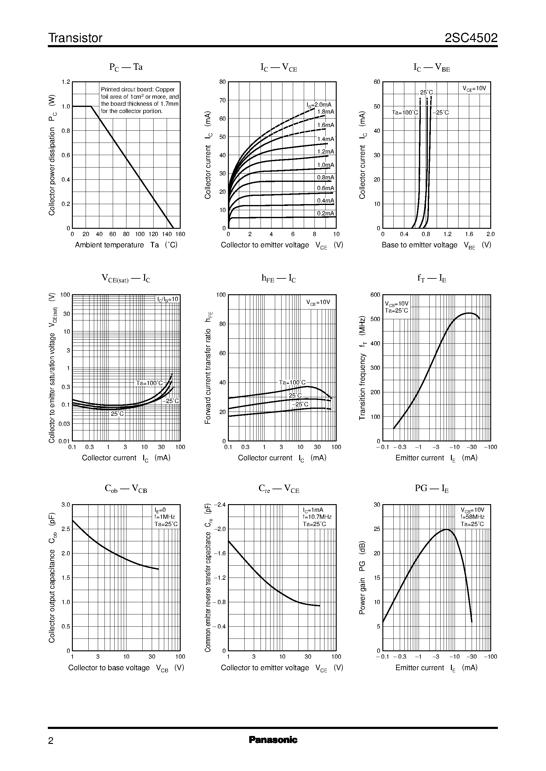 Datasheet 2SC4502 - Silicon NPN epitaxial planer type(For mtermediate frequency amplification) page 2