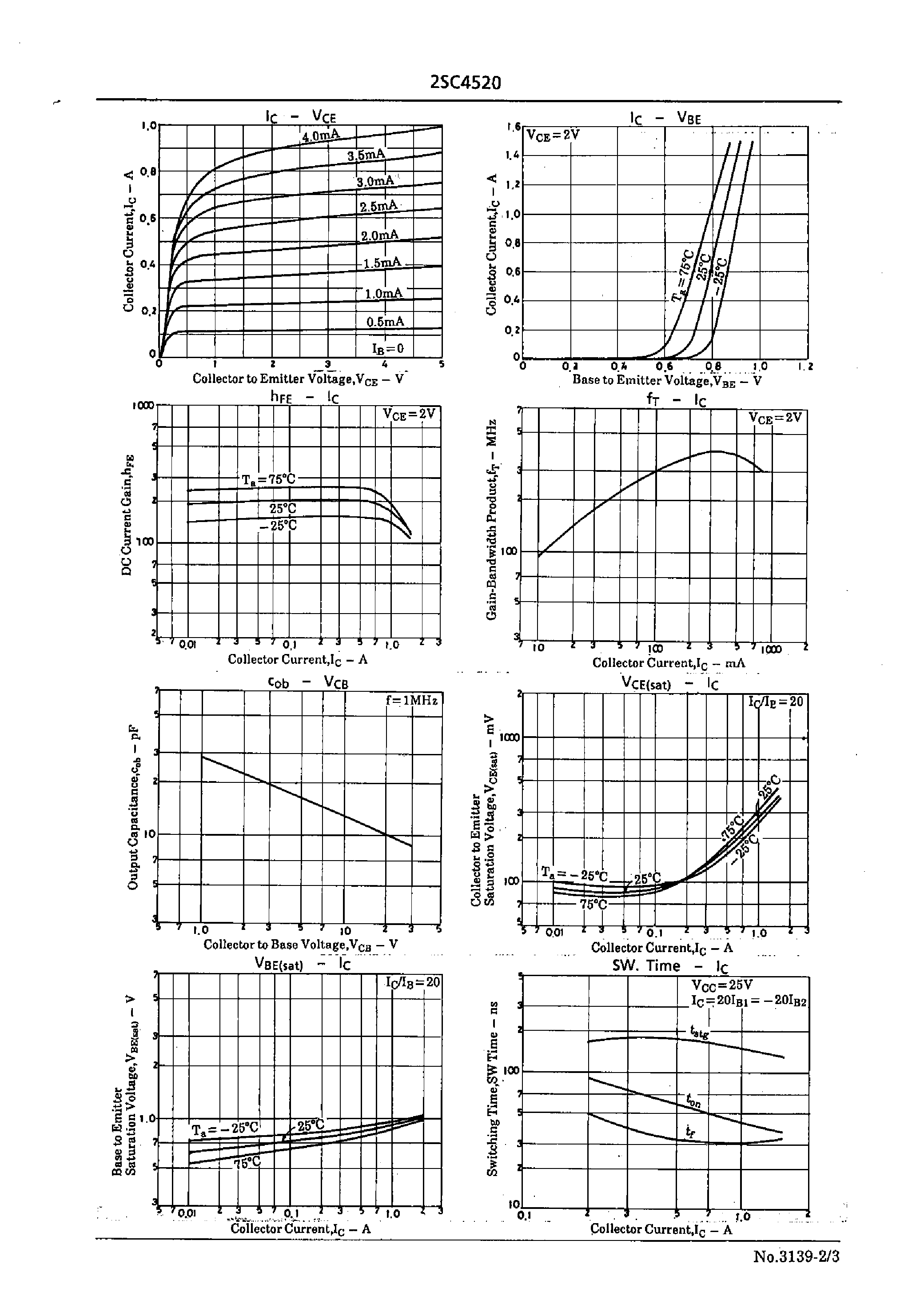 Datasheet 2SC4520 - High-Speed Switching Applications page 2