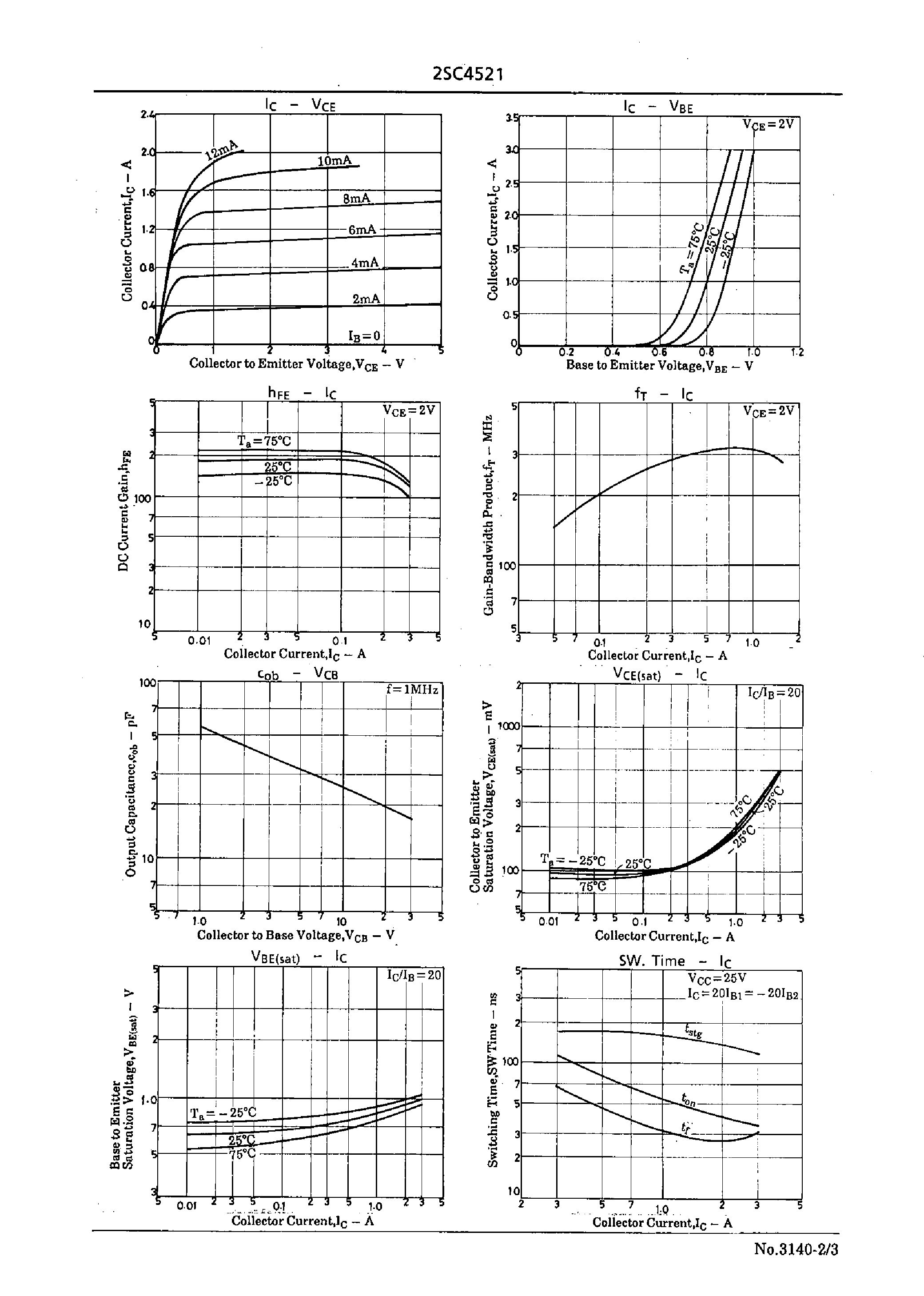 Datasheet 2SC4521 page 2 Datasheet 2SC4521 - High-Speed Switching Applications page 2