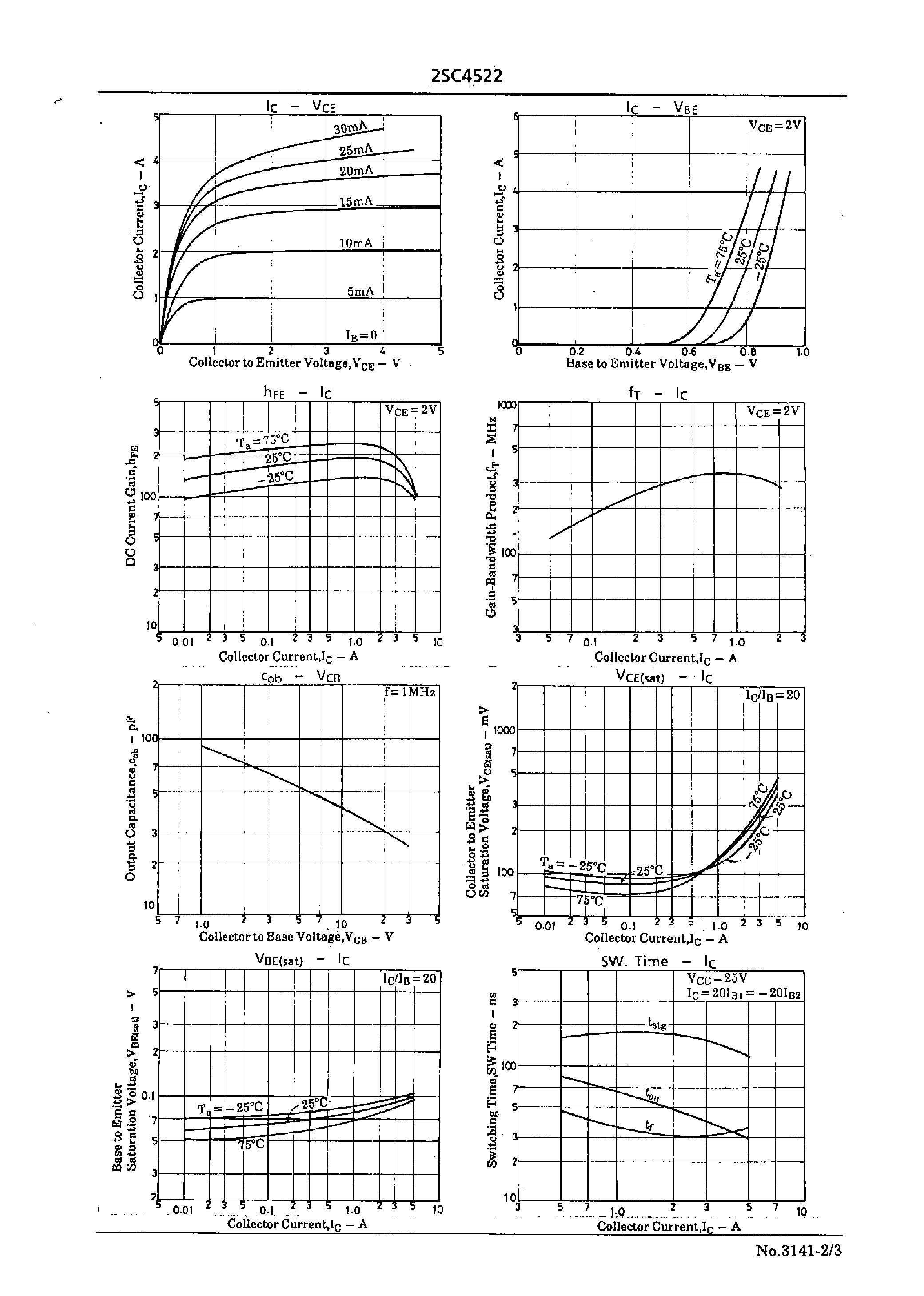 Datasheet 2SC4522 - High-Speed Switching Applications page 2