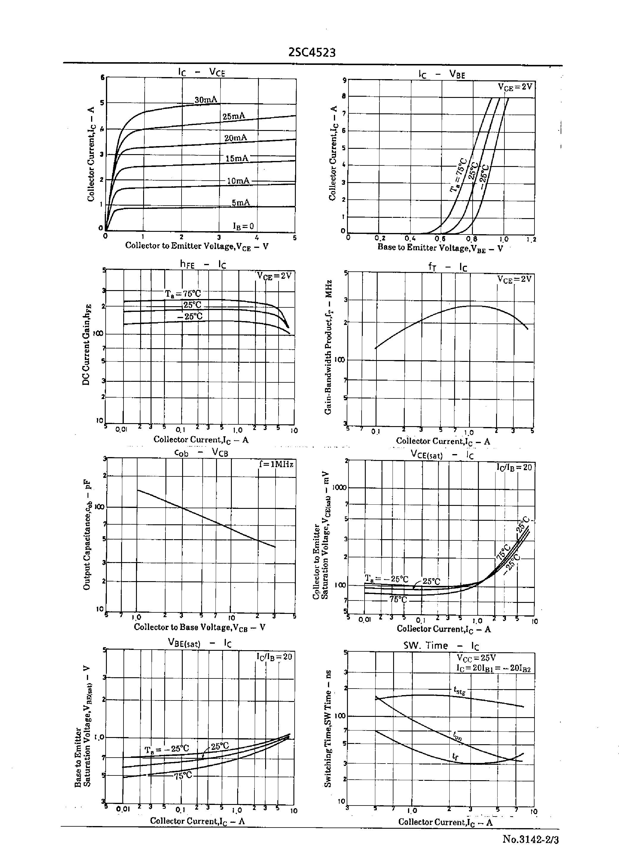 Datasheet 2SC4523 - High-Speed Switching Applications page 2