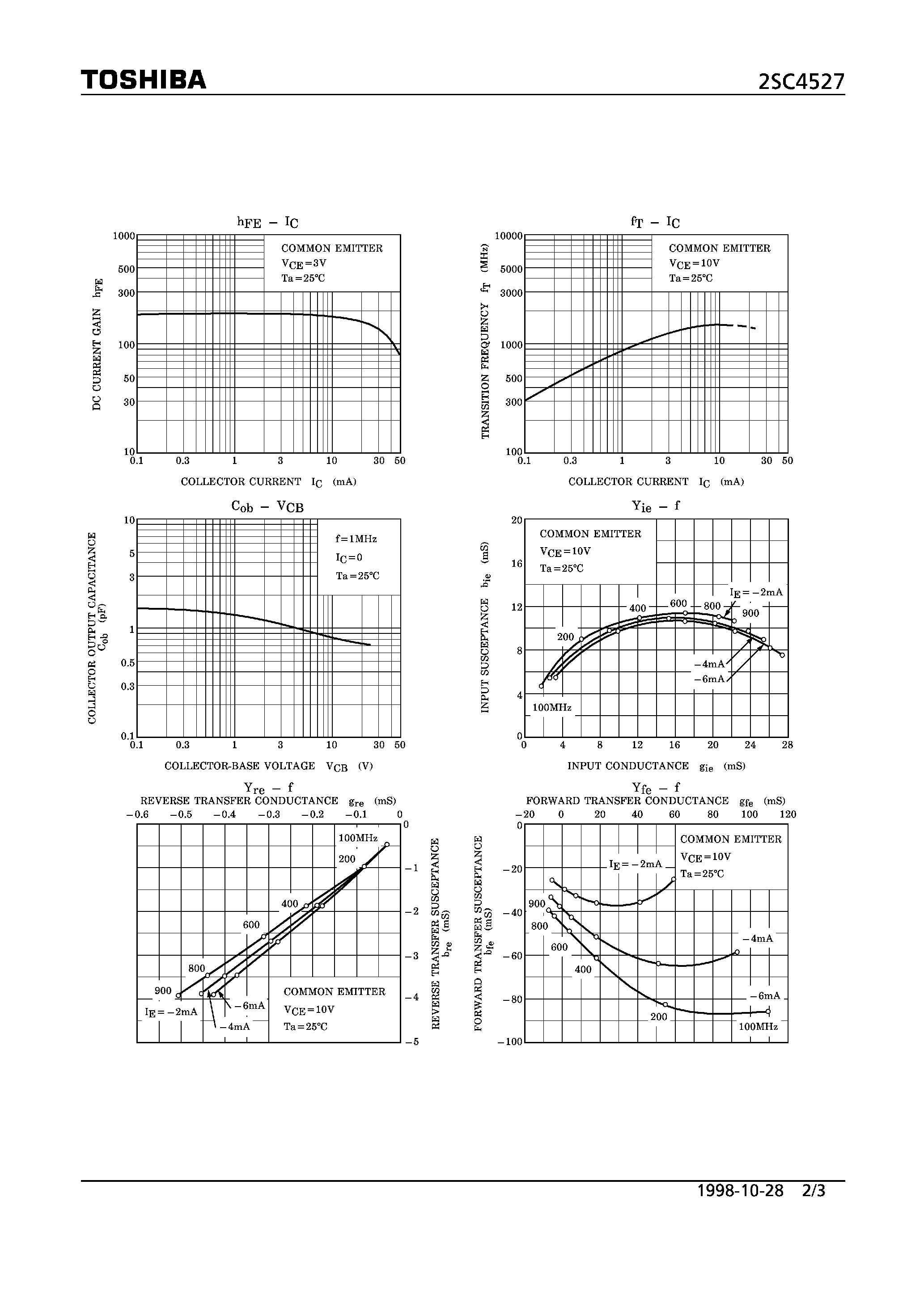 Datasheet 2SC4527 - NPN EPITAXIAL PLANAR TYPE (TV TUNER/ UHF OSCILLATOR/ COVBERTER APPLICATIONS)(COMMON BASE) page 2