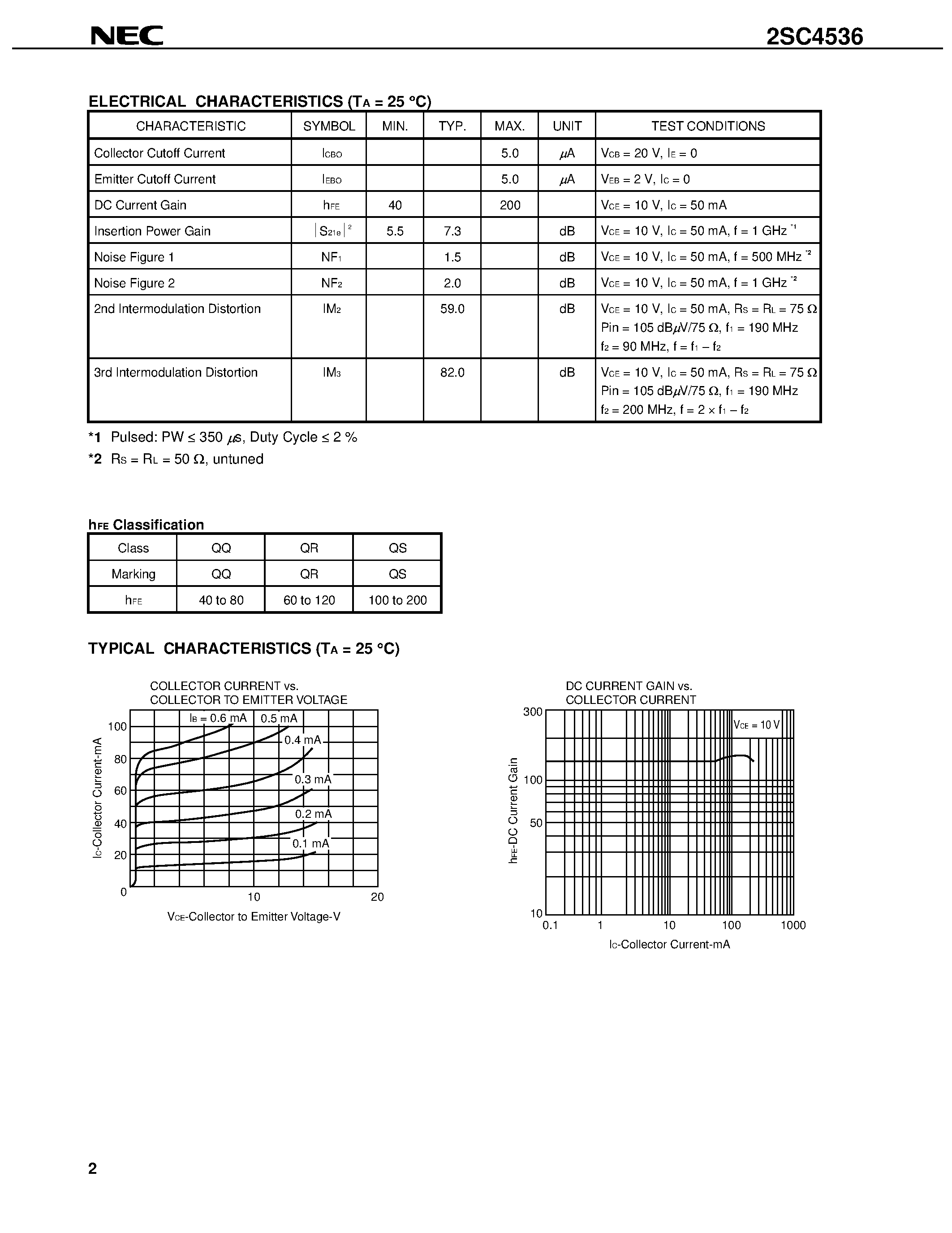 Datasheet 2SC4536 - MICROWAVE LOW NOISE AMPLIFIER NPN SILICON EPITAXIAL TRANSISTOR page 2