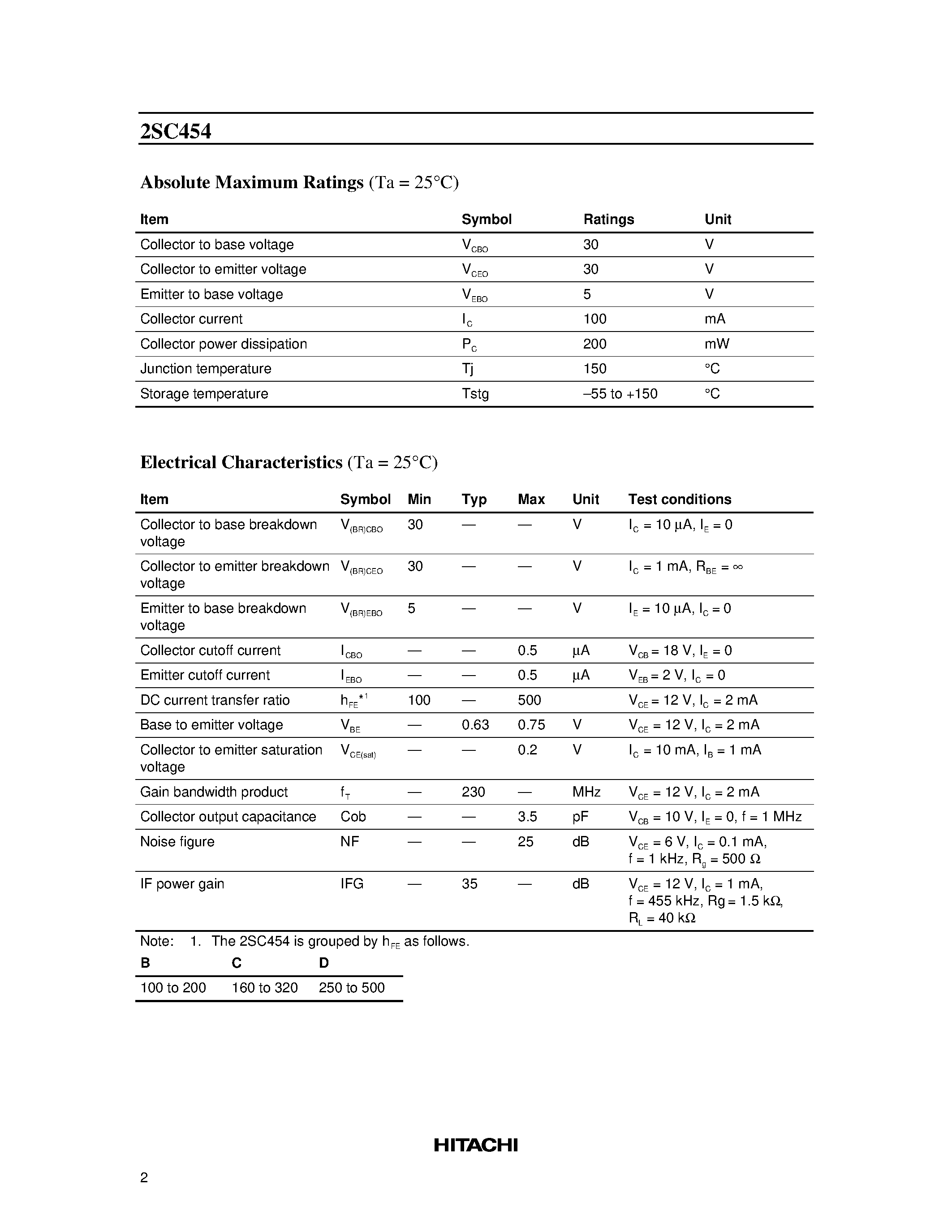 Datasheet 2SC454 page 2 Datasheet 2SC454 - Silicon NPN Epitaxial page 2