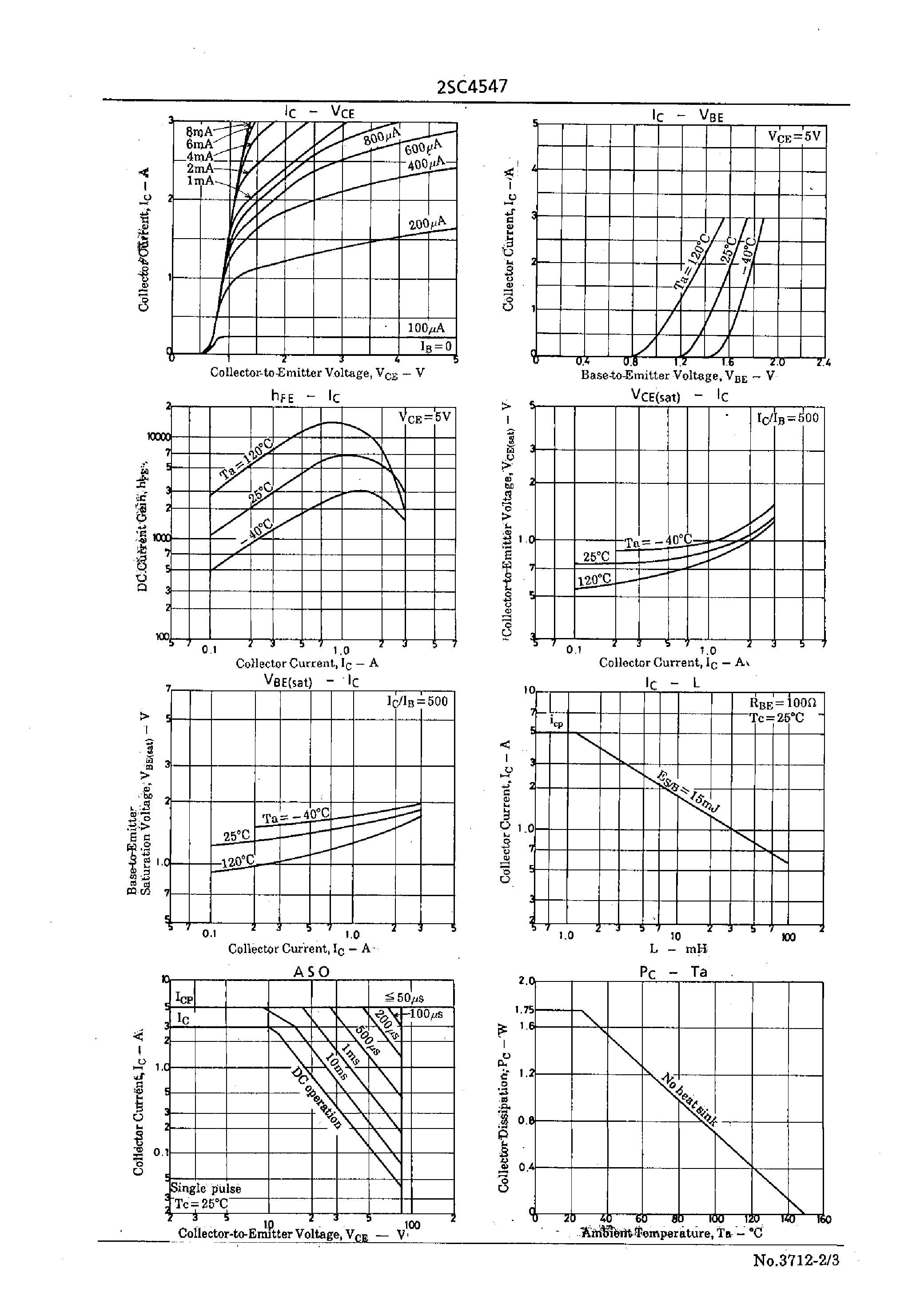 Datasheet 2SC4547 - Driver Applications page 2