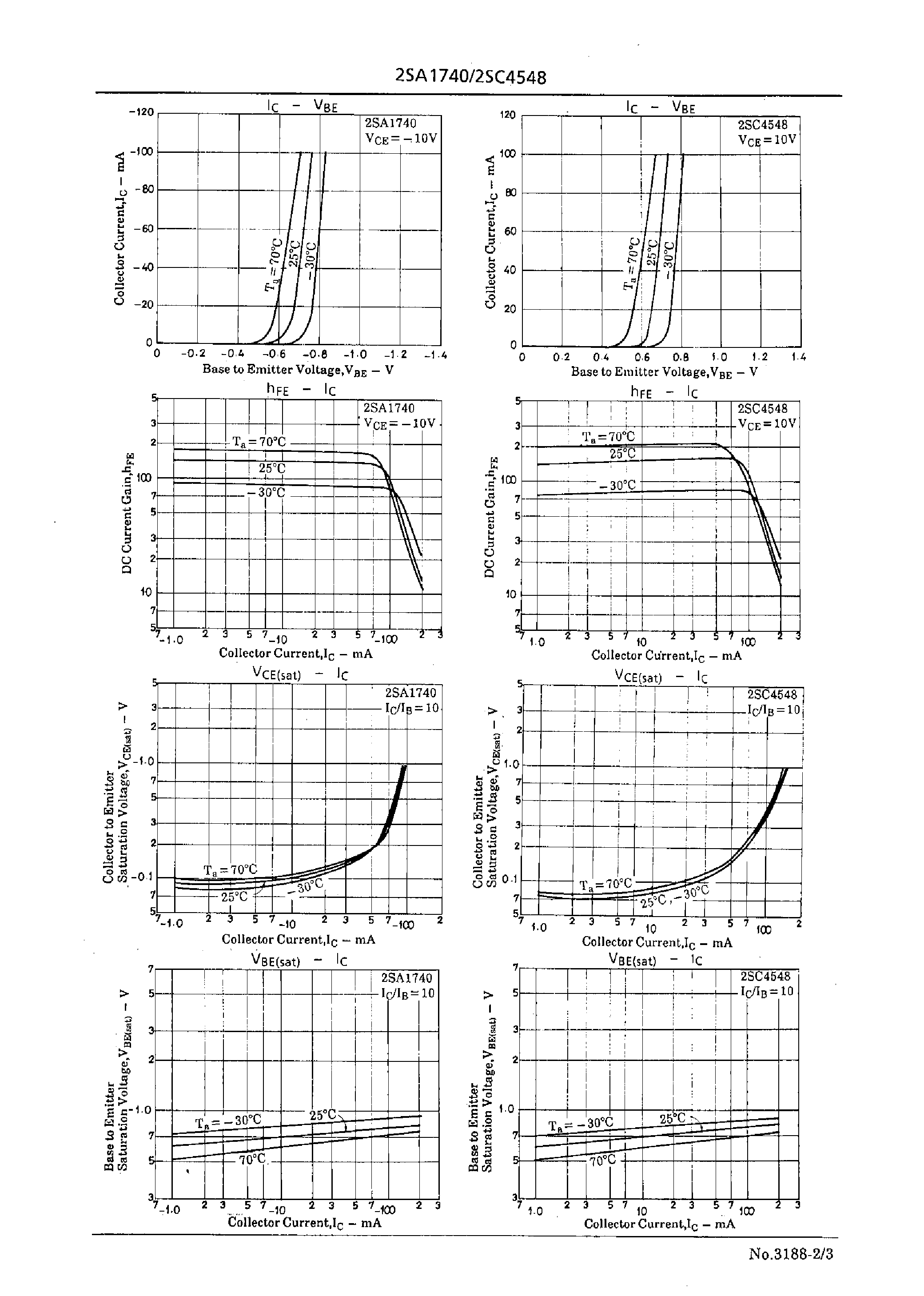 Datasheet 2SC4548 - High-Voltage Driver Applications page 2