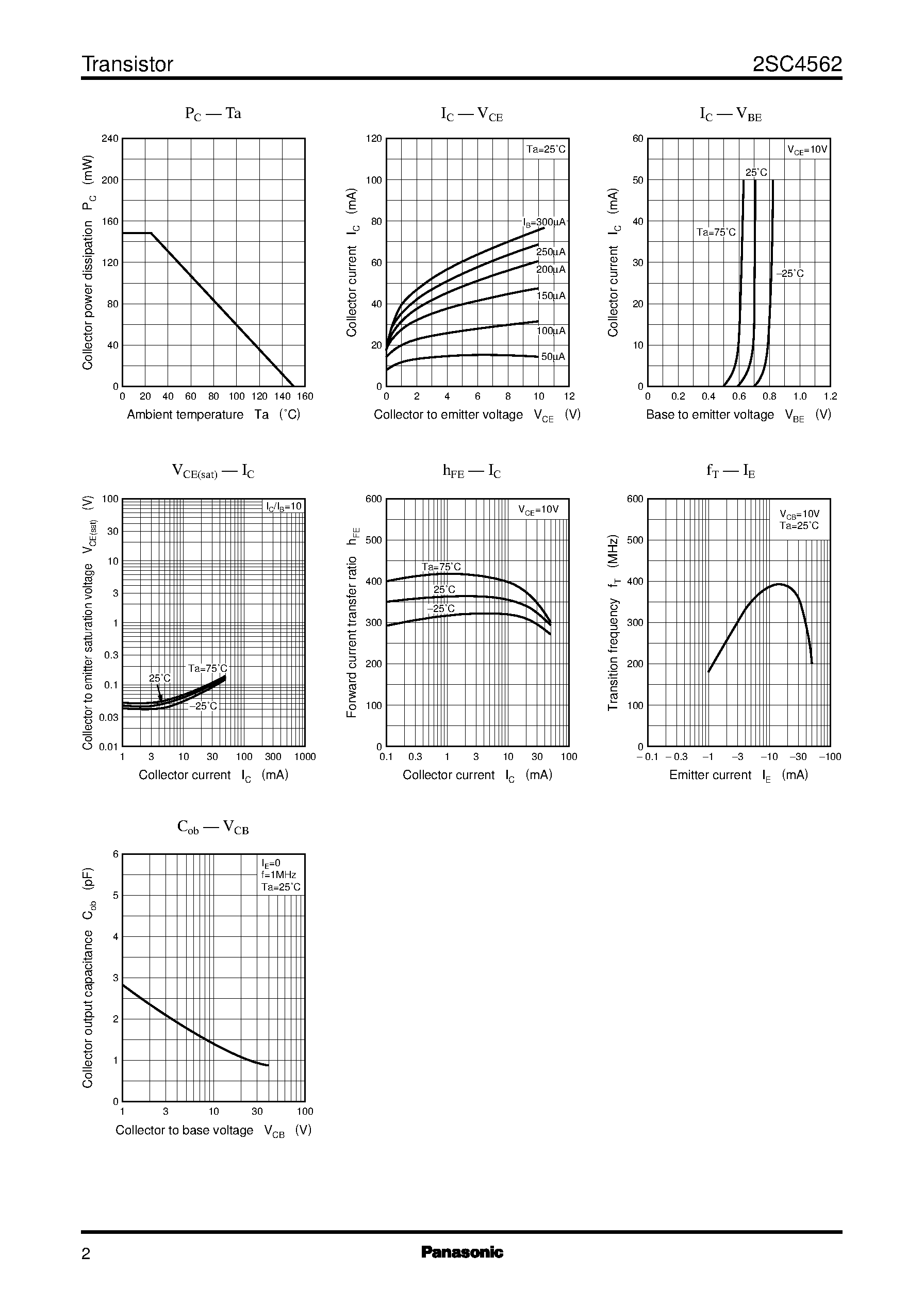 Datasheet 2SC4562 page 2 Datasheet 2SC4562 - Silicon NPN epitaxial planer type(For high-frequency amplification) page 2