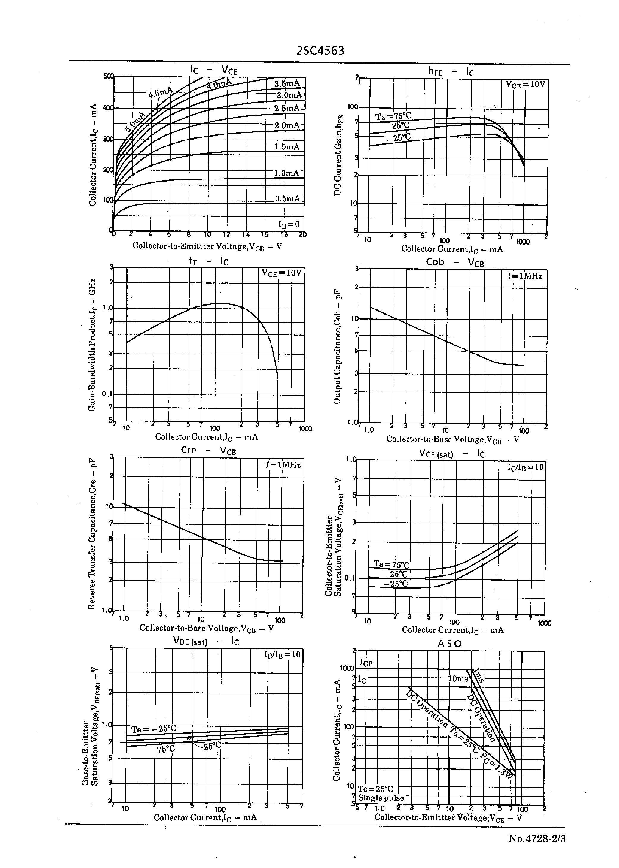 Datasheet 2SC4563 - Very High-Definition CRT Display Video Output Applications page 2