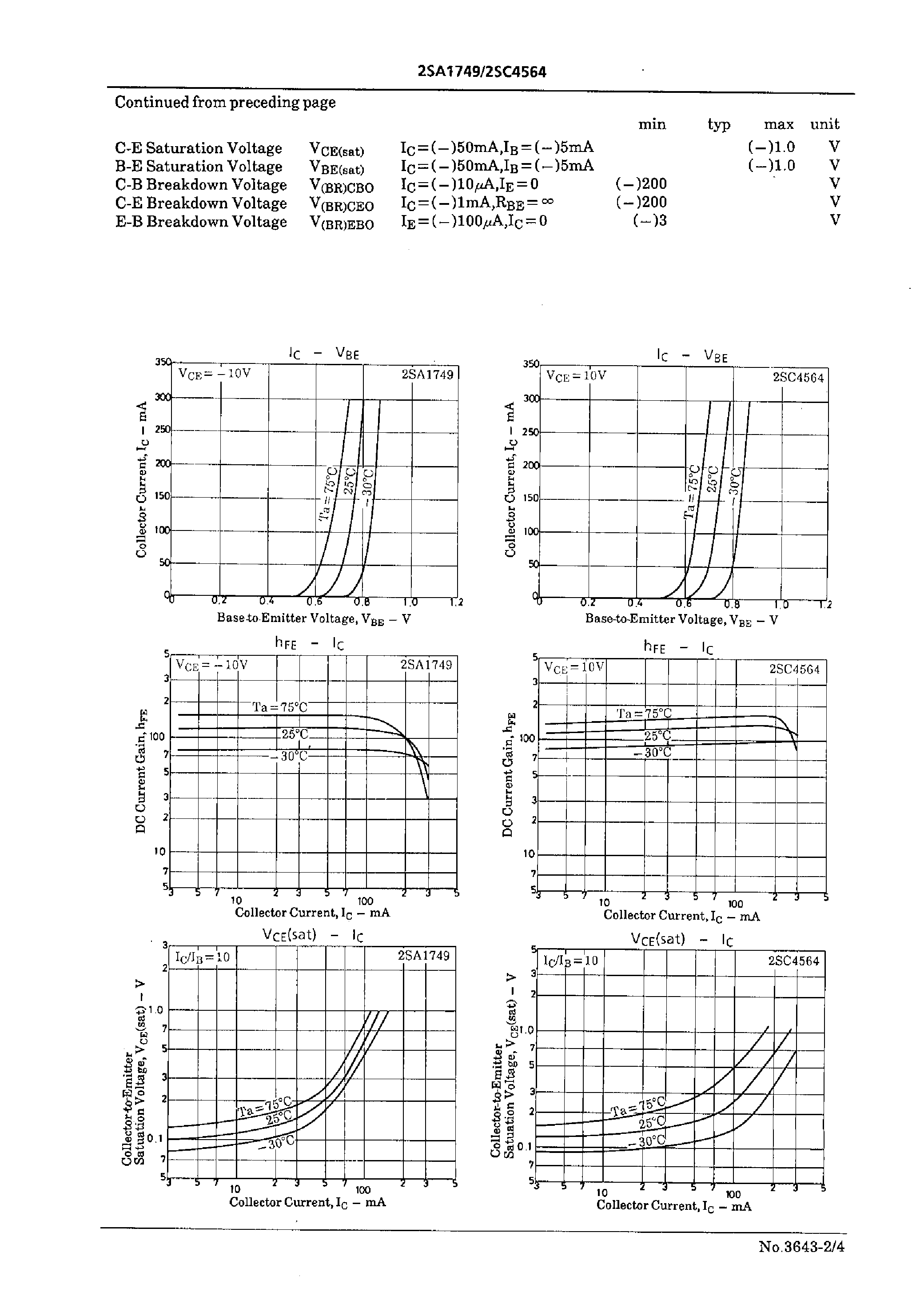 Datasheet 2SC4564 - High-Definition CRT Display Video Output Applications page 2