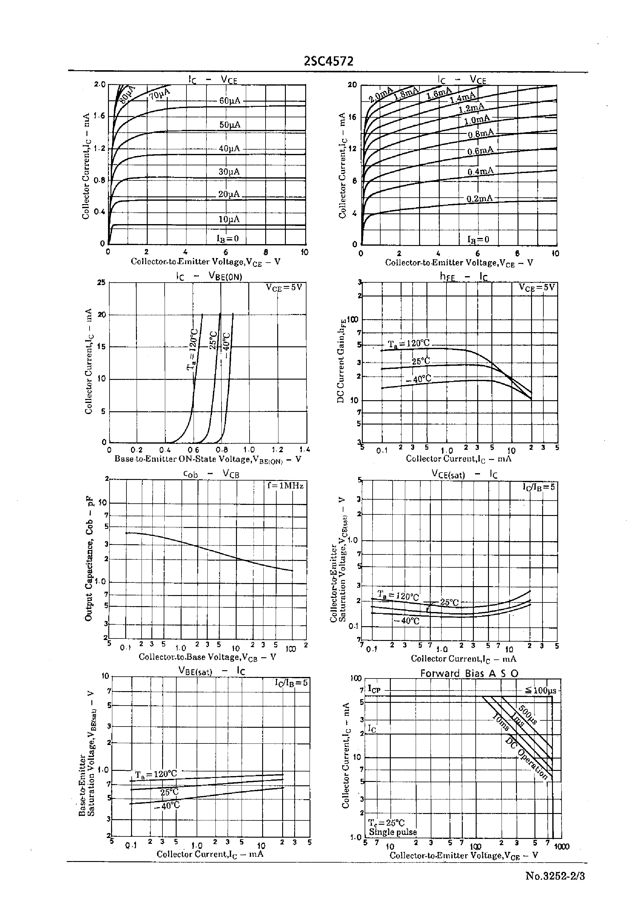 Datasheet 2SC4572 page 2 Datasheet 2SC4572 - 800V/20mA Switching Applications page 2