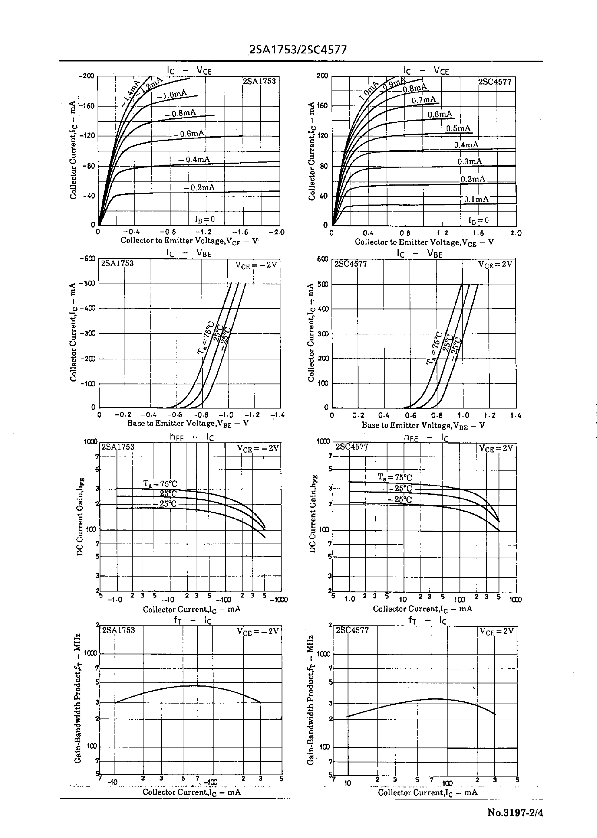 Datasheet 2SC4577 - Low-Frequency General-Purpose Amp Applications page 2