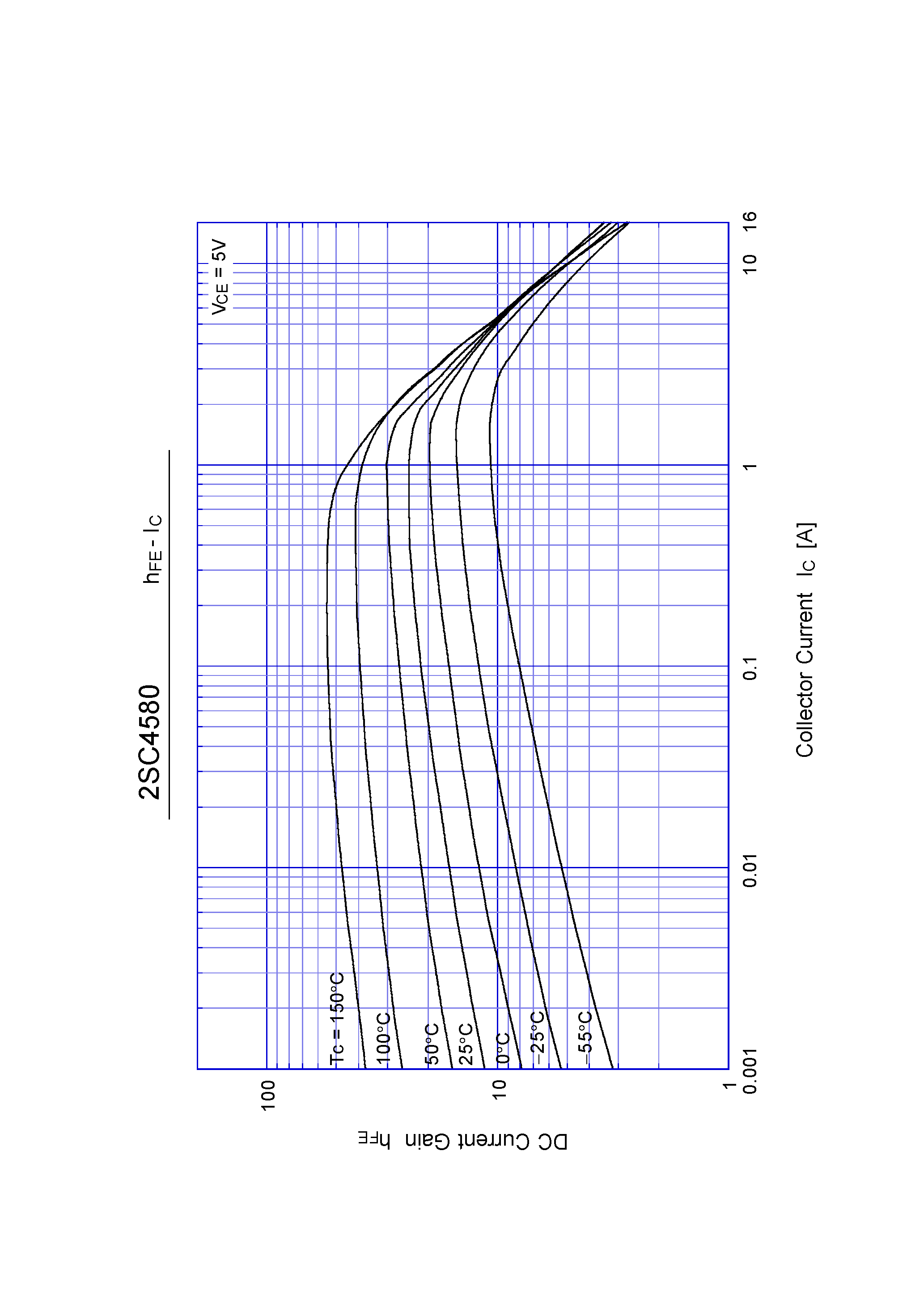 Datasheet 2SC4580 - Switching Power Transistor(8A NPN) page 2