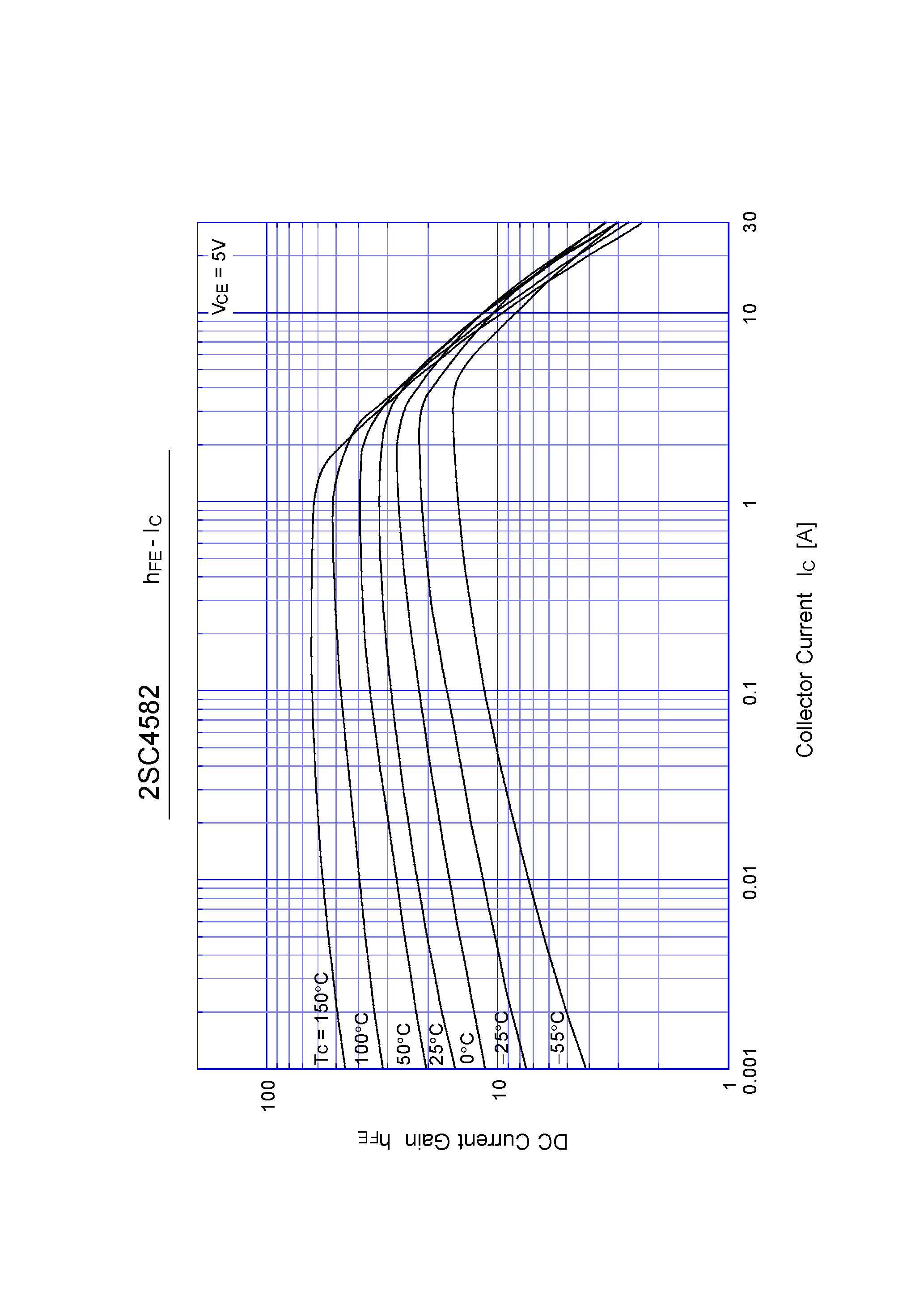 Datasheet 2SC4582 - Switching Power Transistor(15A NPN) page 2