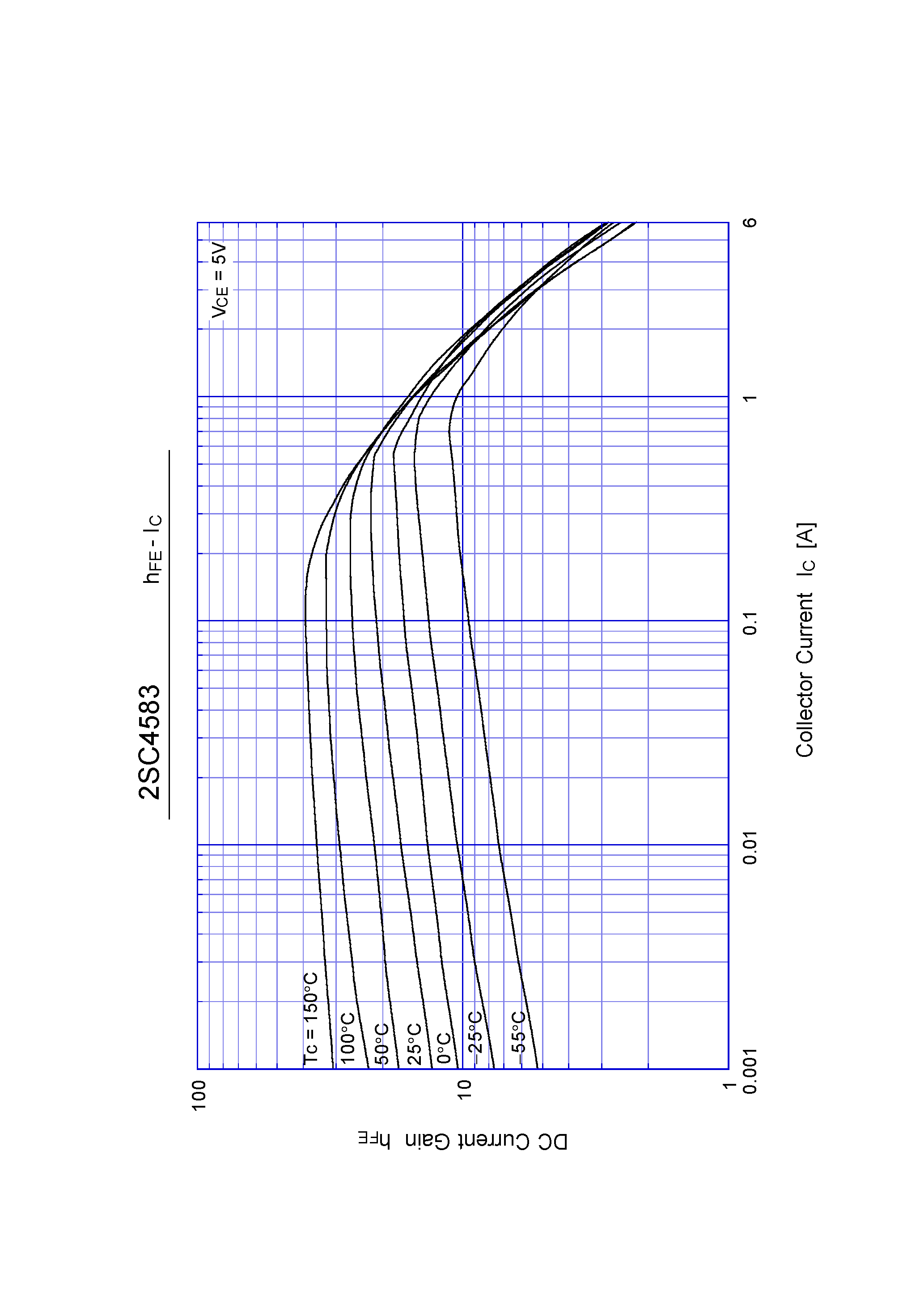 Datasheet 2SC4583 - Switching Power Transistor(3A NPN) page 2