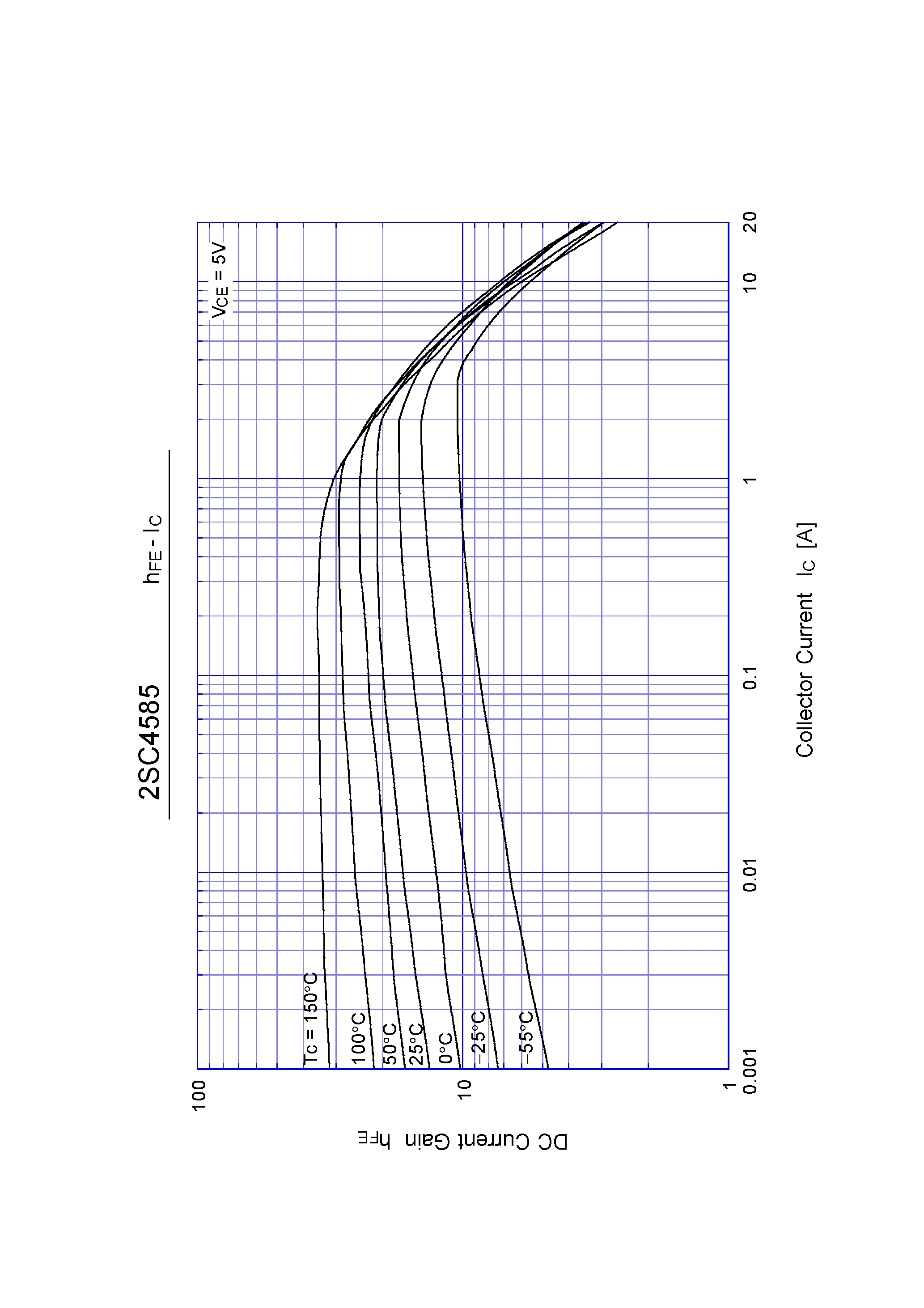 Datasheet 2SC4585 - Switching Power Transistor(10A NPN) page 2