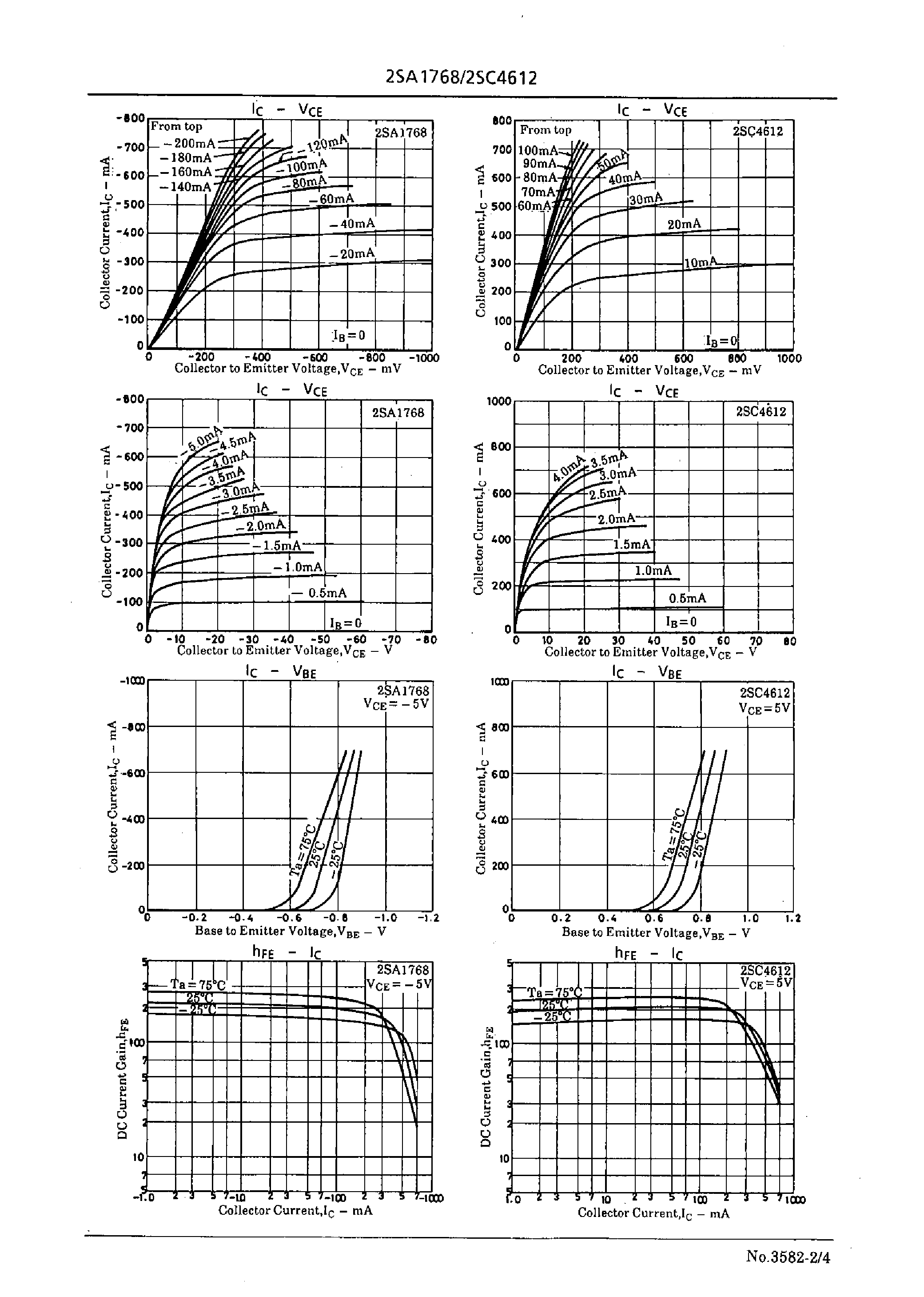 Datasheet 2SC4612 - High-Voltage Switching Applications page 2