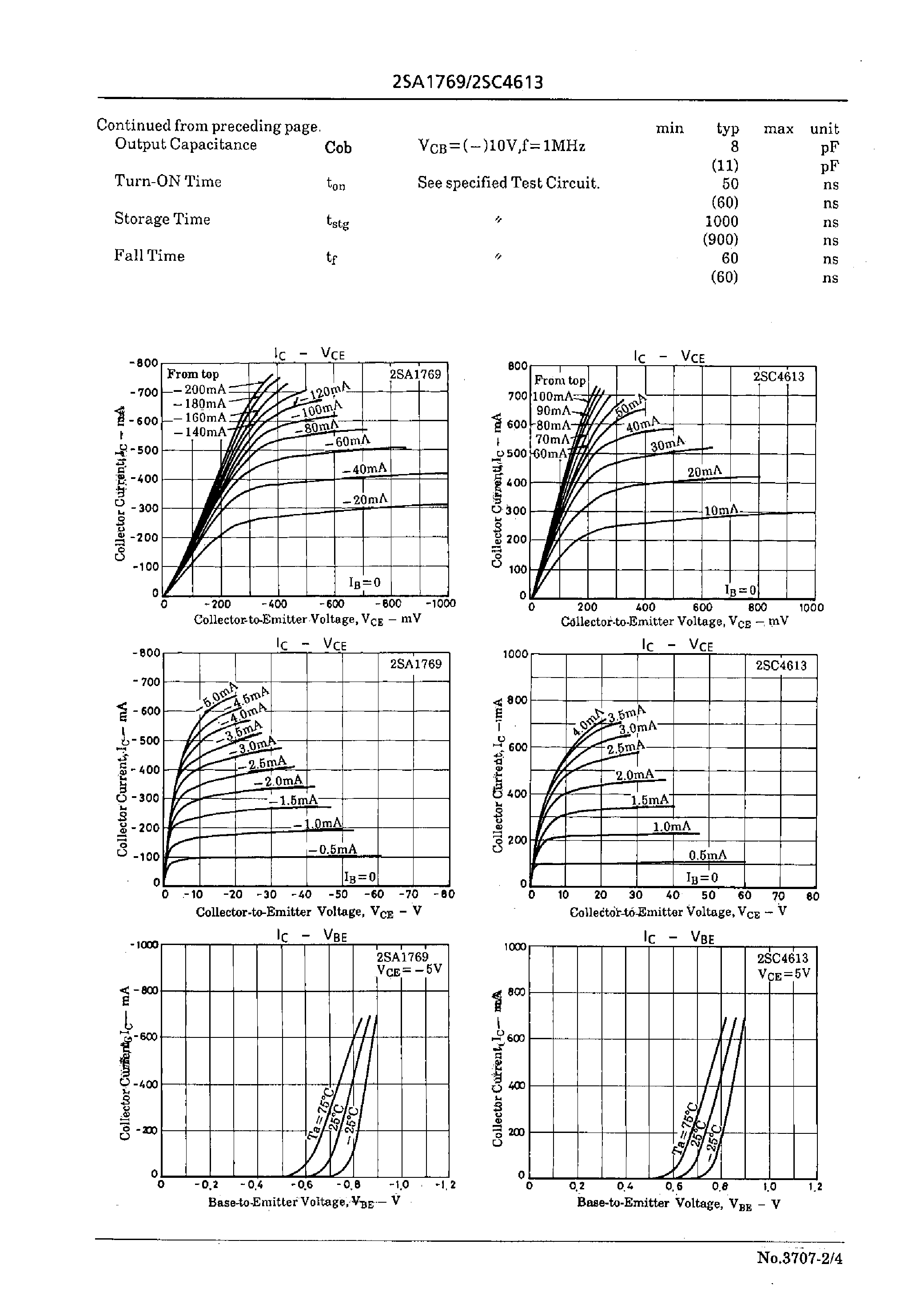 Datasheet 2SC4613 - 160V/700mA Switching Applications page 2