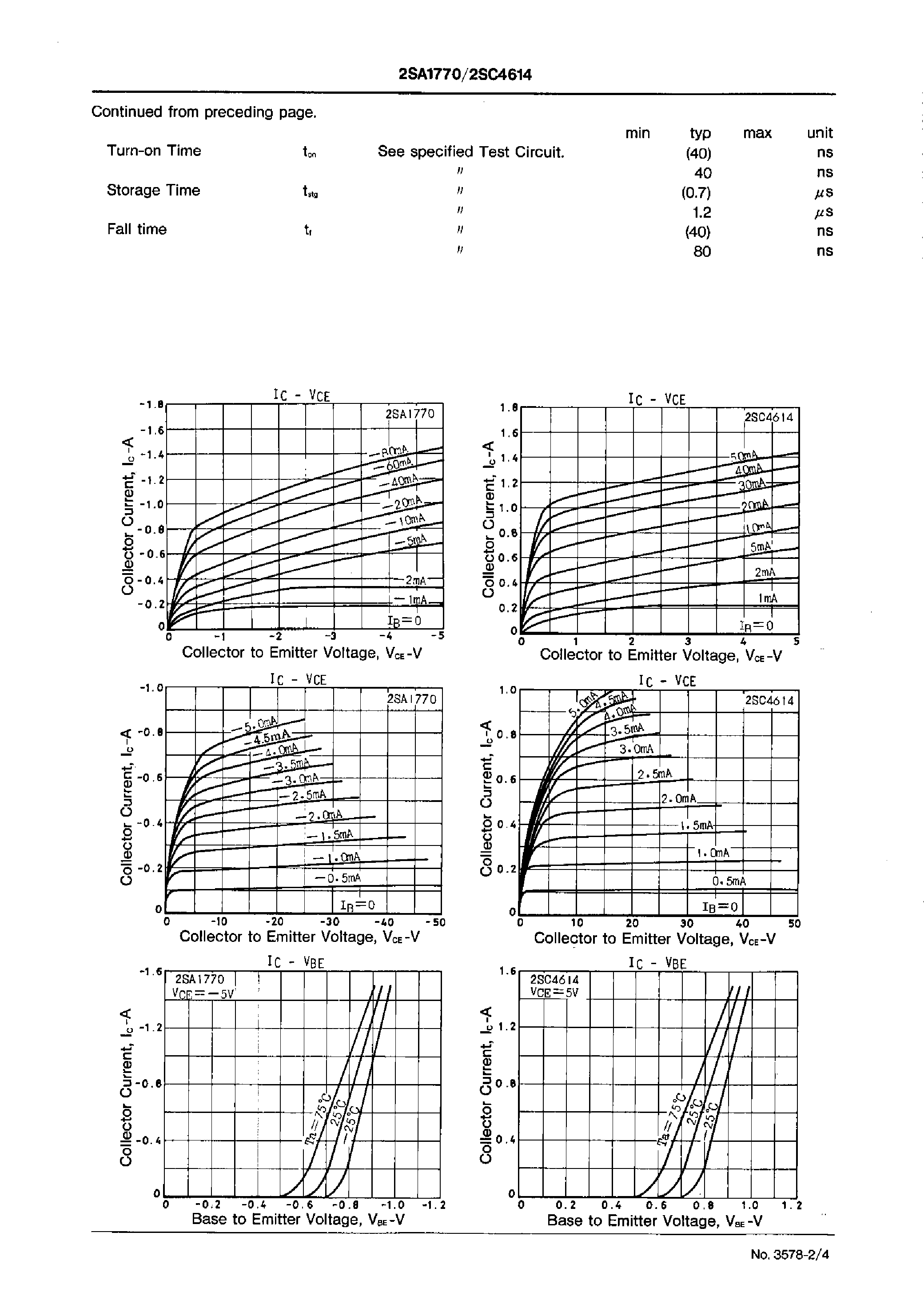 Datasheet 2SC4614 - High-Voltage Switching Applications page 2