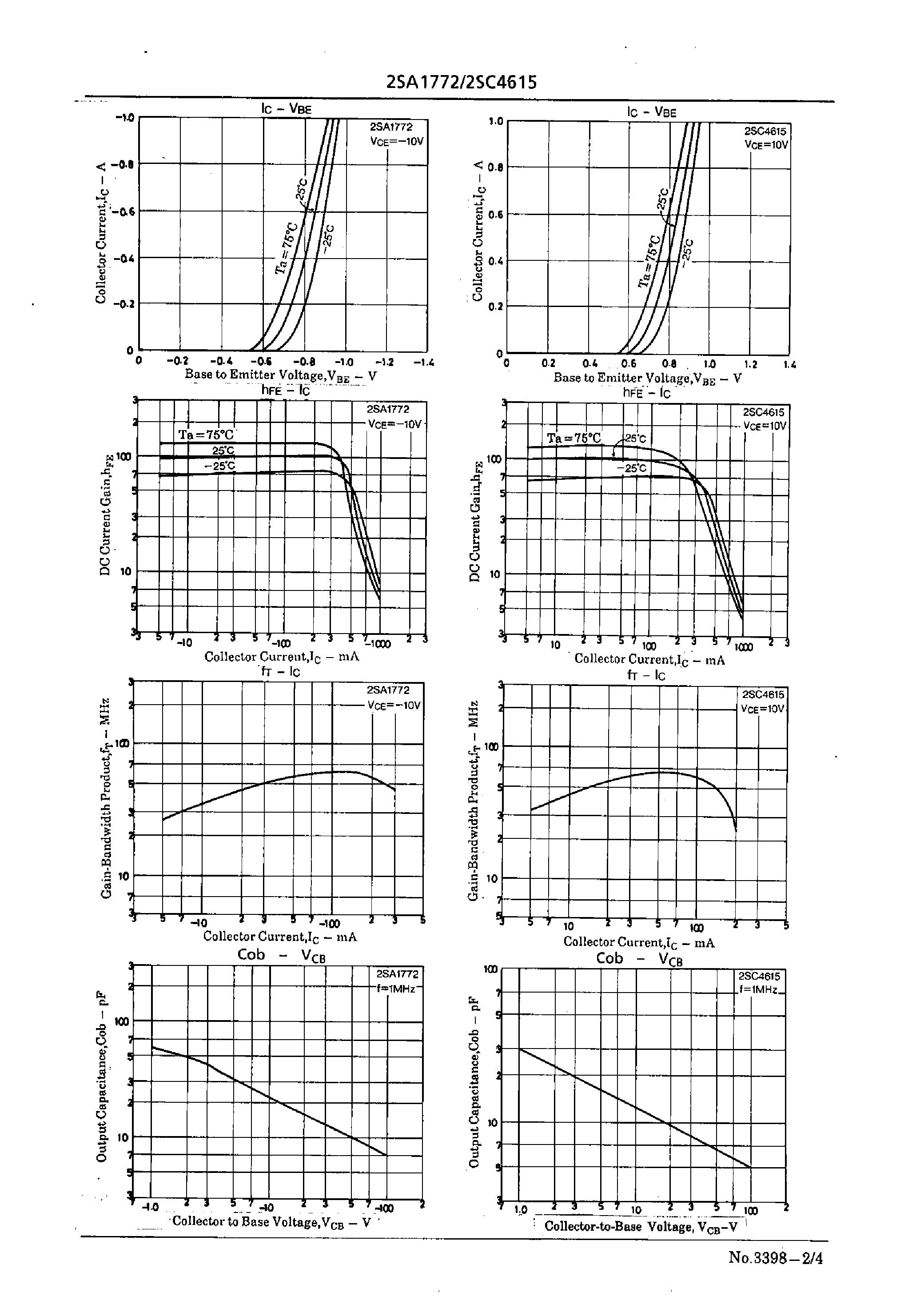 Datasheet 2SC4615 - High Voltage Driver Applications page 2