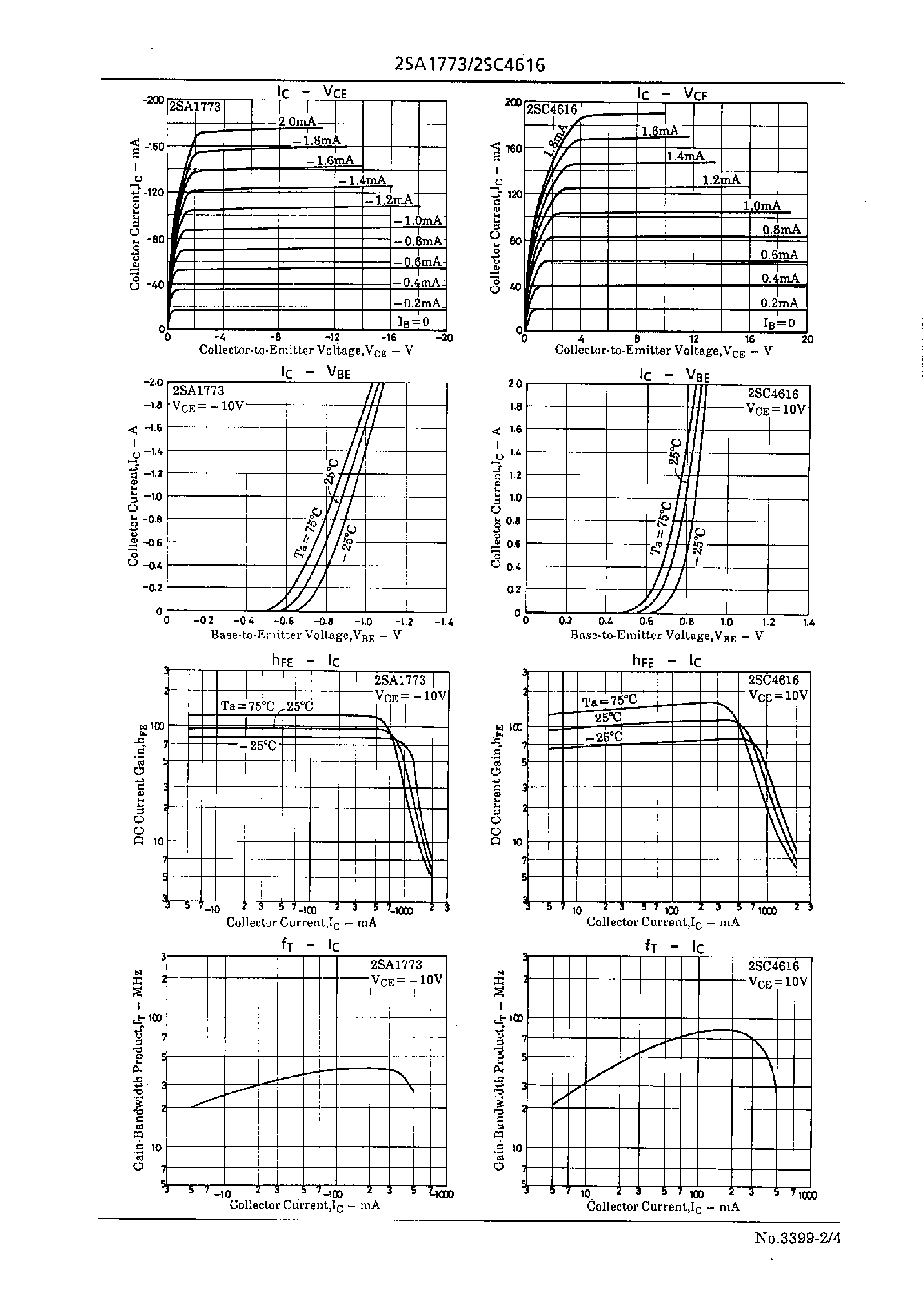 Datasheet 2SC4616 - High Voltage Driver Applications page 2