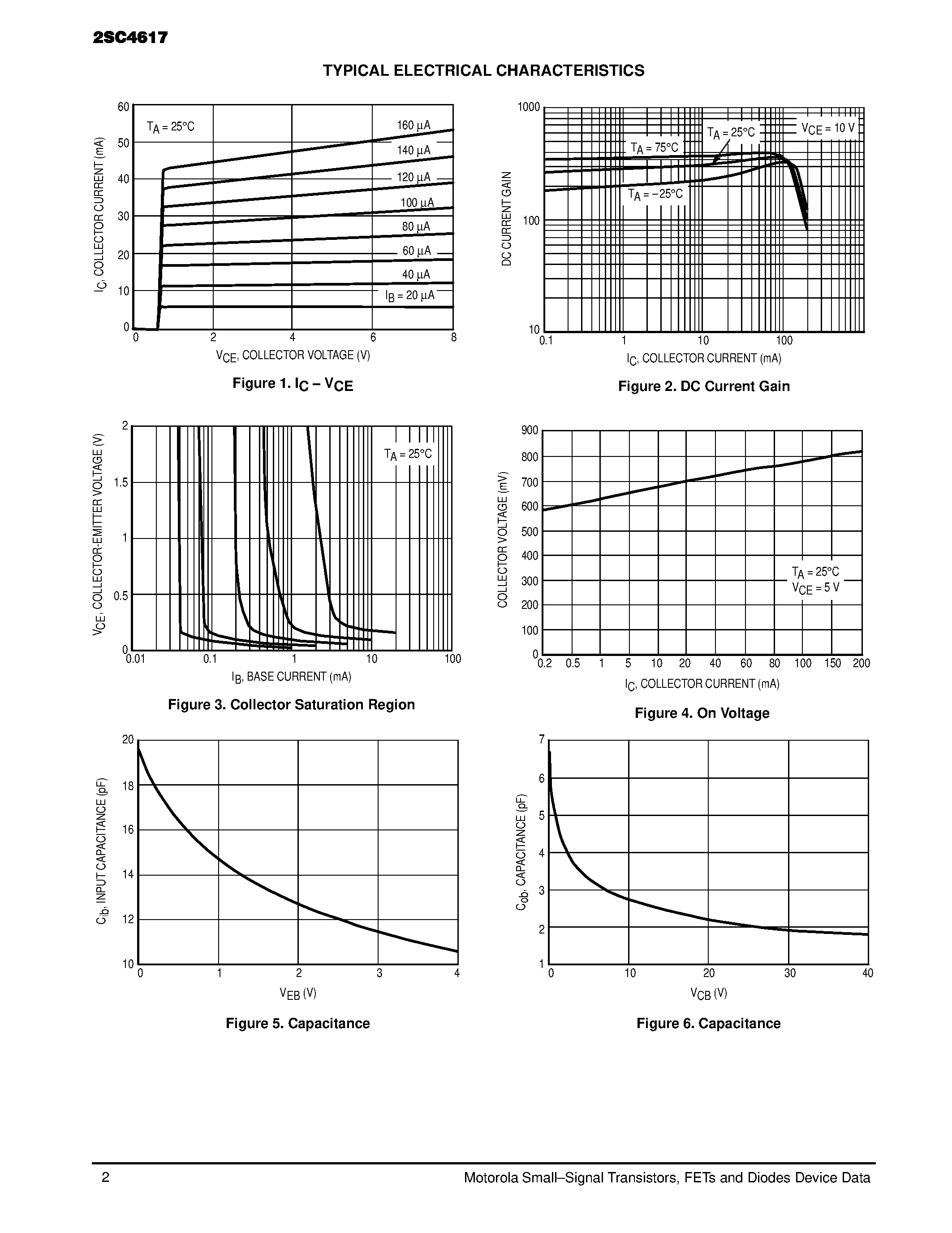 Даташит на микросхему 2SC4617 страница 2 Даташит 2SC4617 - NPN GENERAL PURPOSE AMPLIFIER TRANSISTORS SURFACE MOUNT страница 2