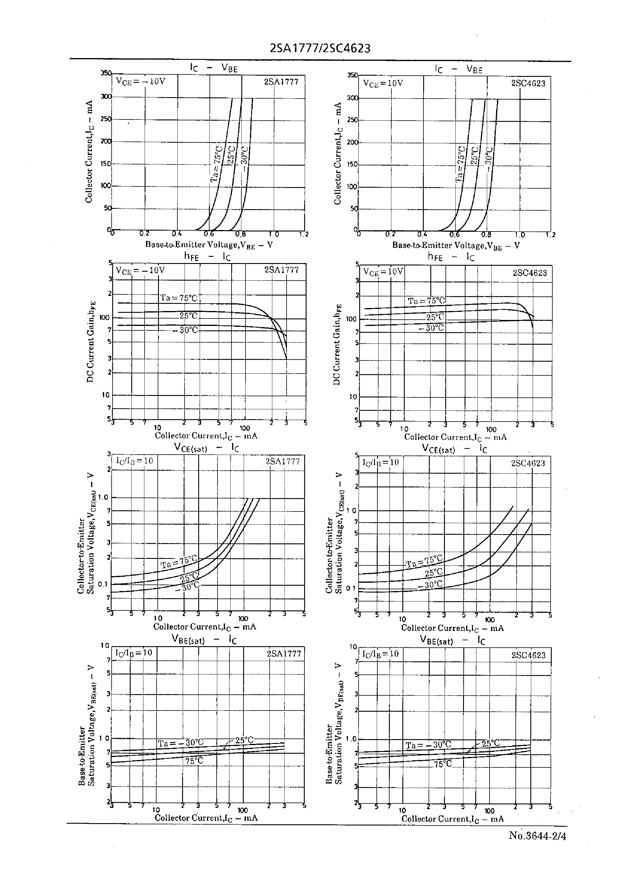 Datasheet 2SC4623 - Very High-Definition CRT Display/ Video Output Applications page 2