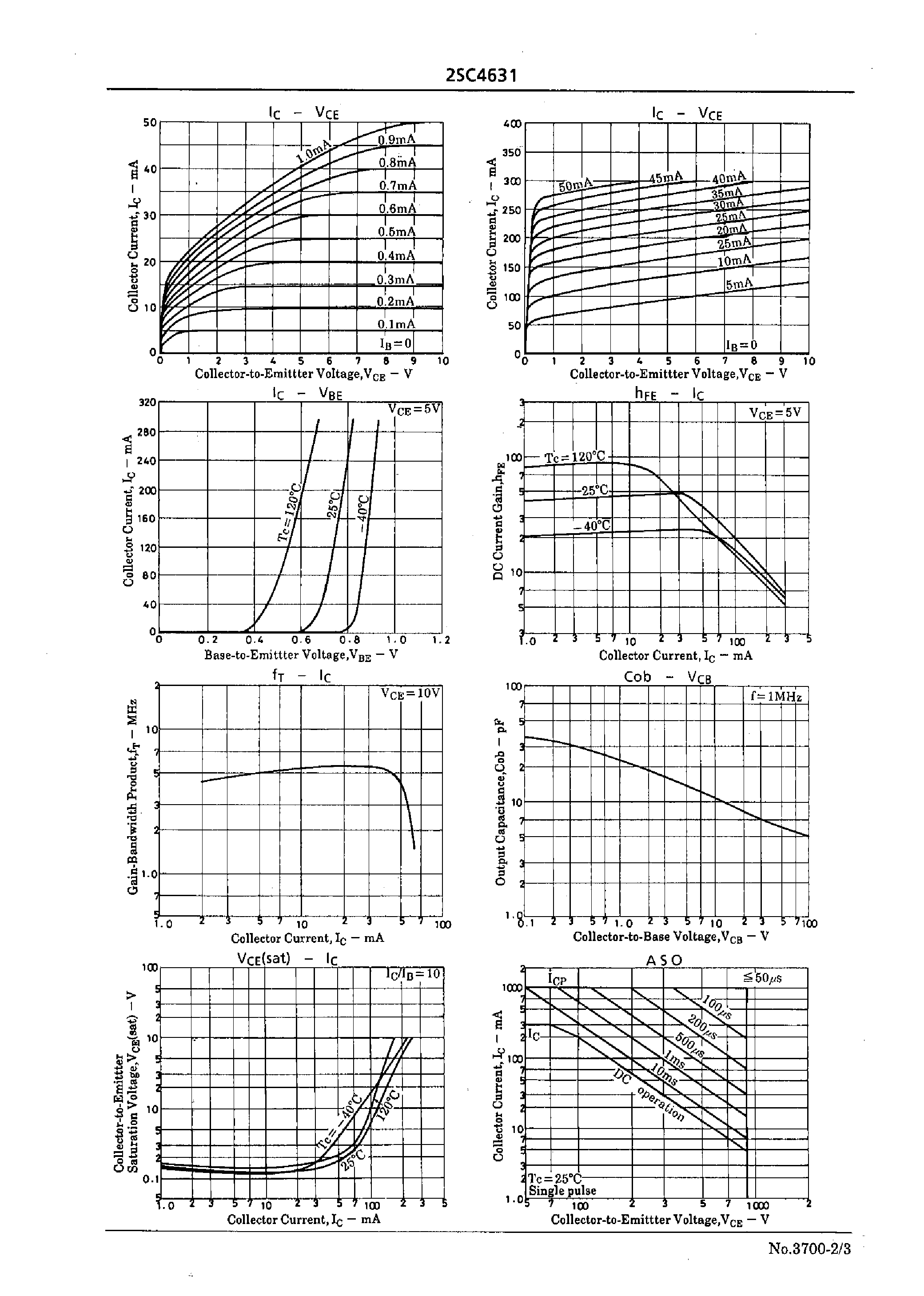 Datasheet 2SC4631 - High-Voltage Amp/ High-Voltage Switching Applications page 2
