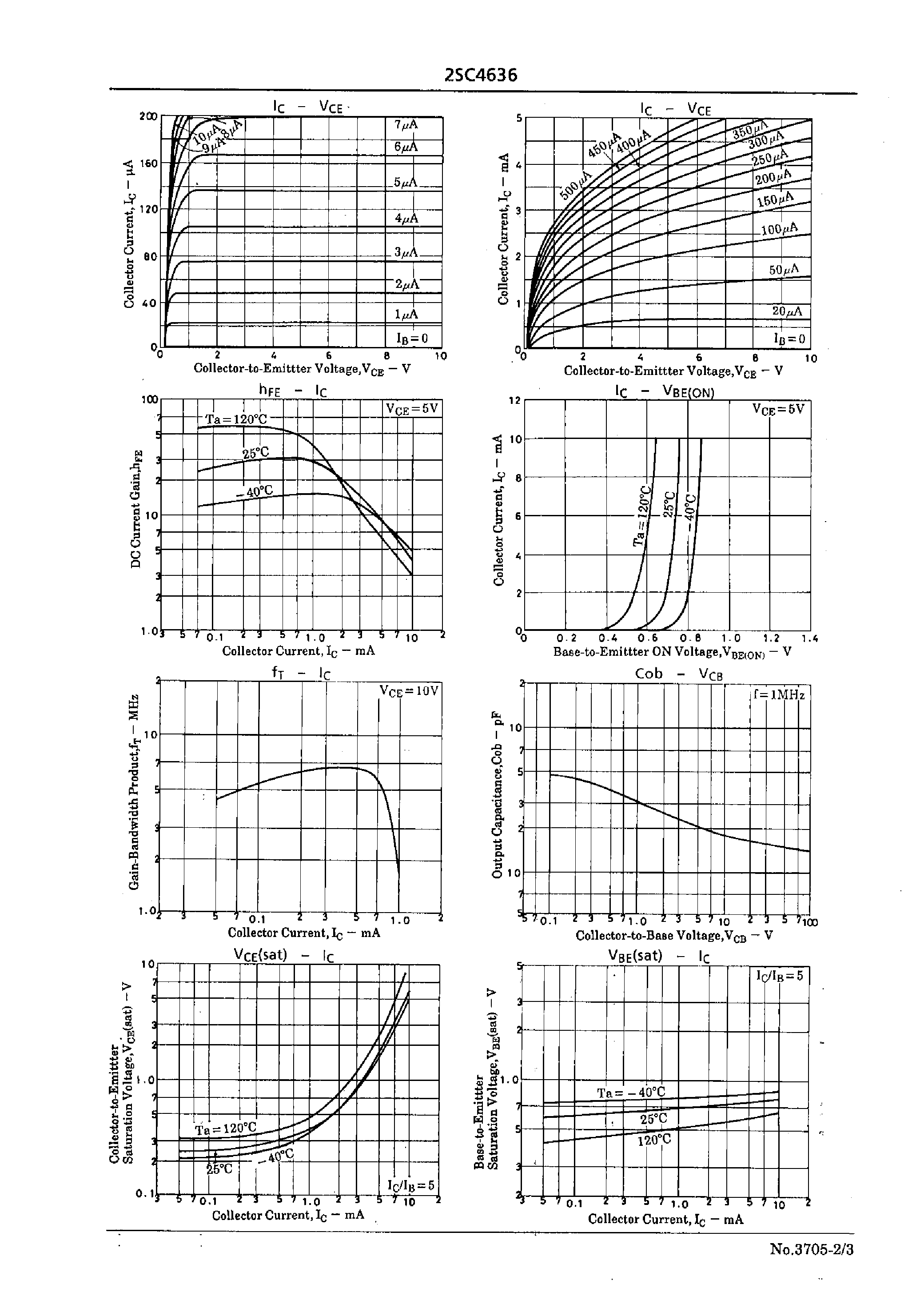 Datasheet 2SC4636 - High-Voltage Amp/ High-Voltage Switching Applications page 2