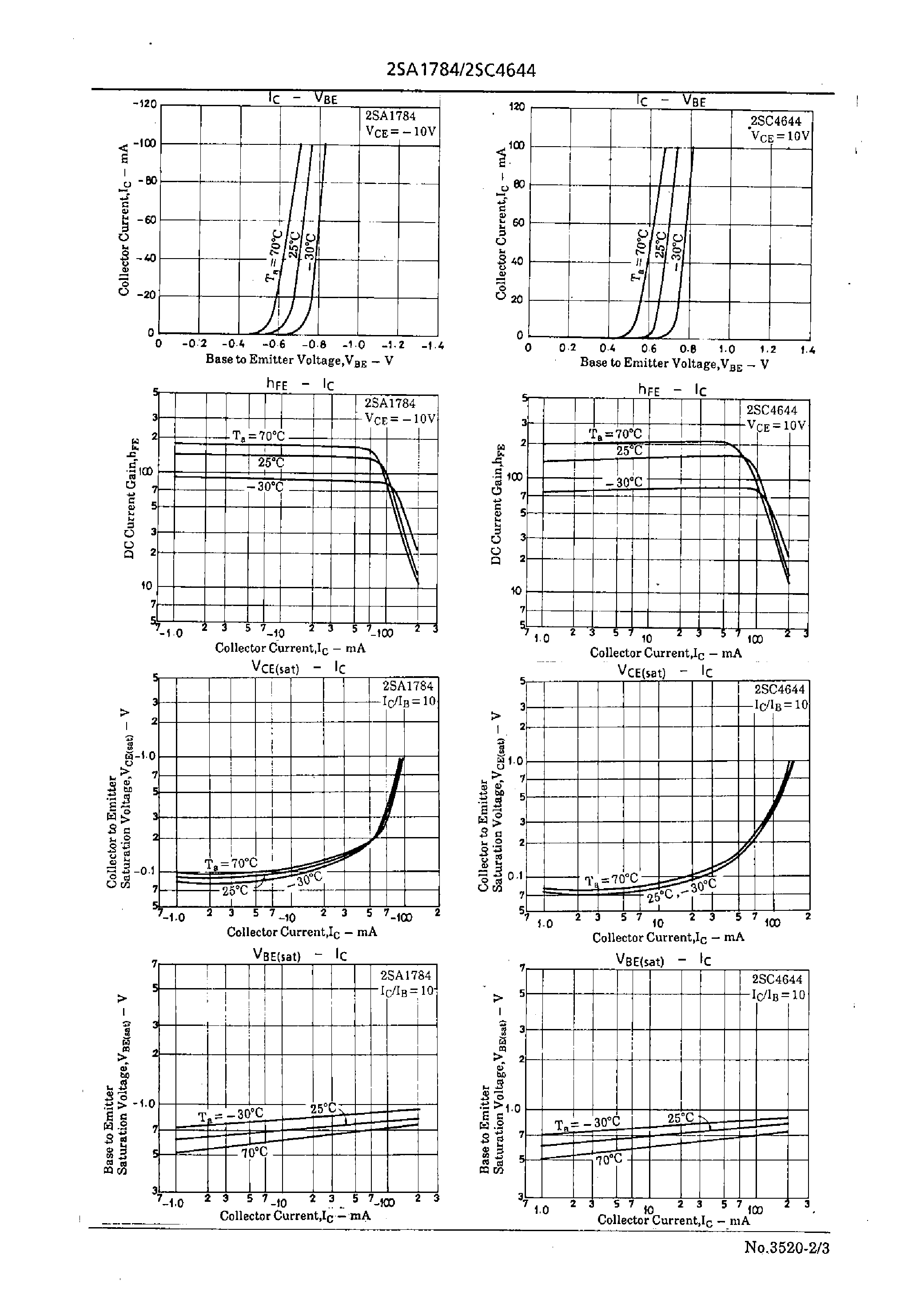 Datasheet 2SC4644 - High Voltage Driver Applications page 2