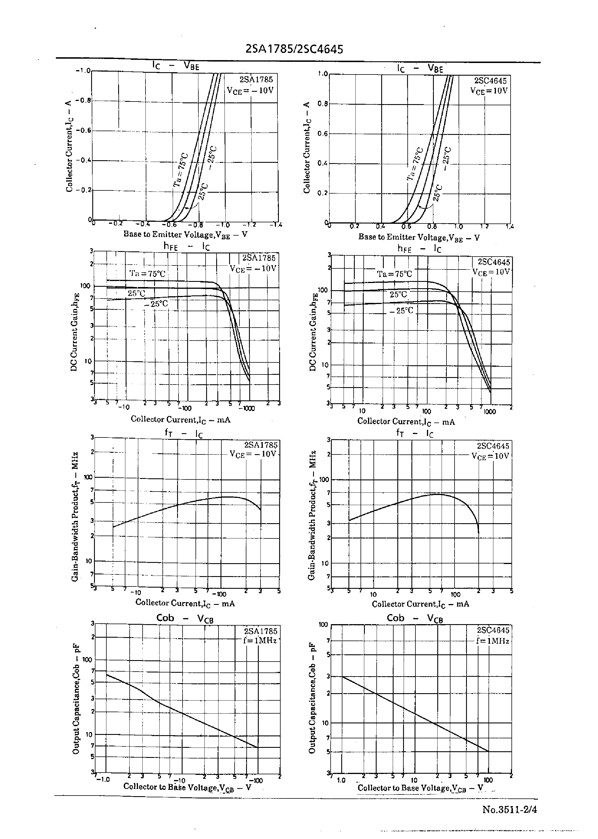 Datasheet 2SC4645 - High Voltage Driver Applications page 2