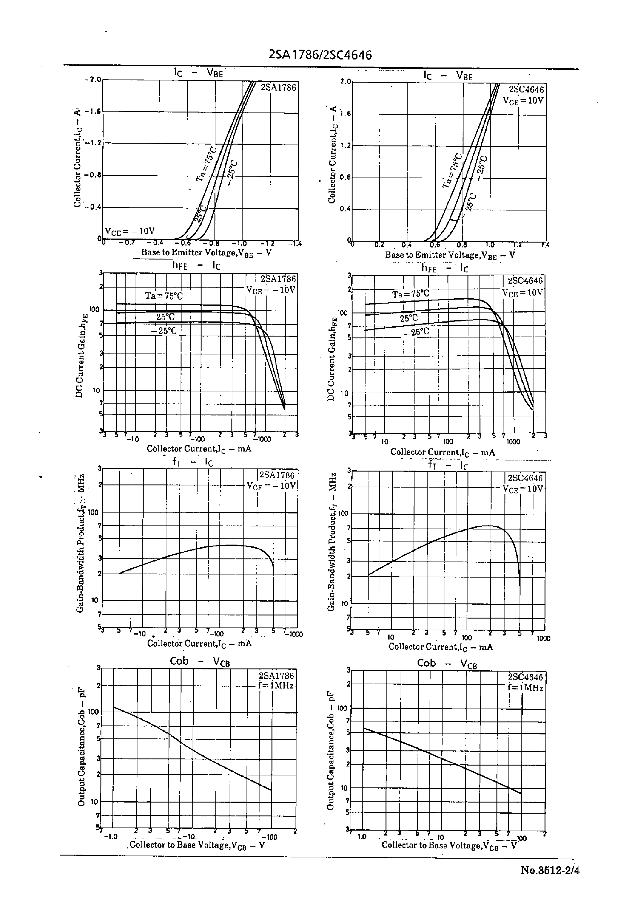 Datasheet 2SC4646 page 2 Datasheet 2SC4646 - High Voltage Driver Applications page 2