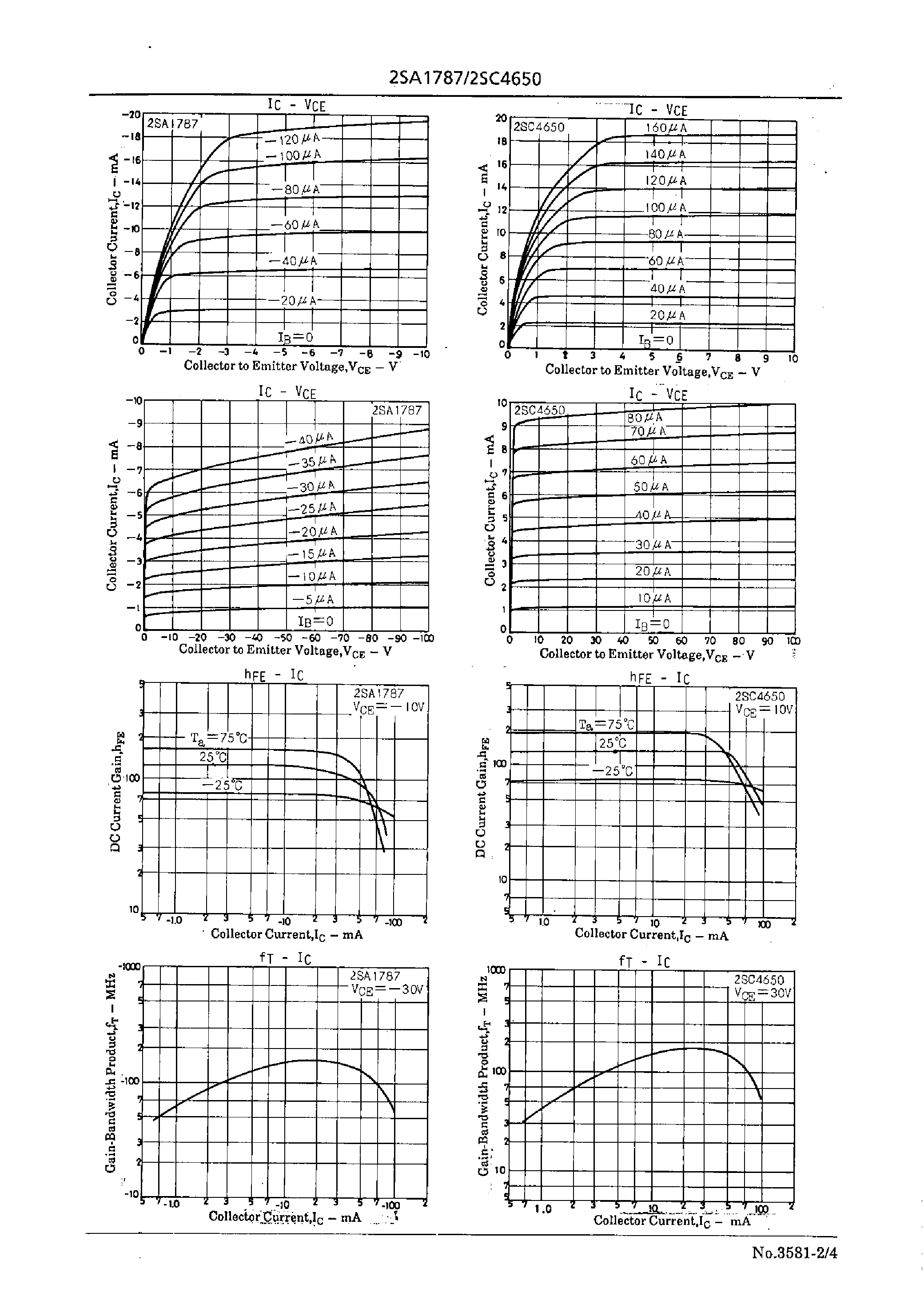 Datasheet 2SC4650 - High-Definition CRT Display Video Output Applications page 2