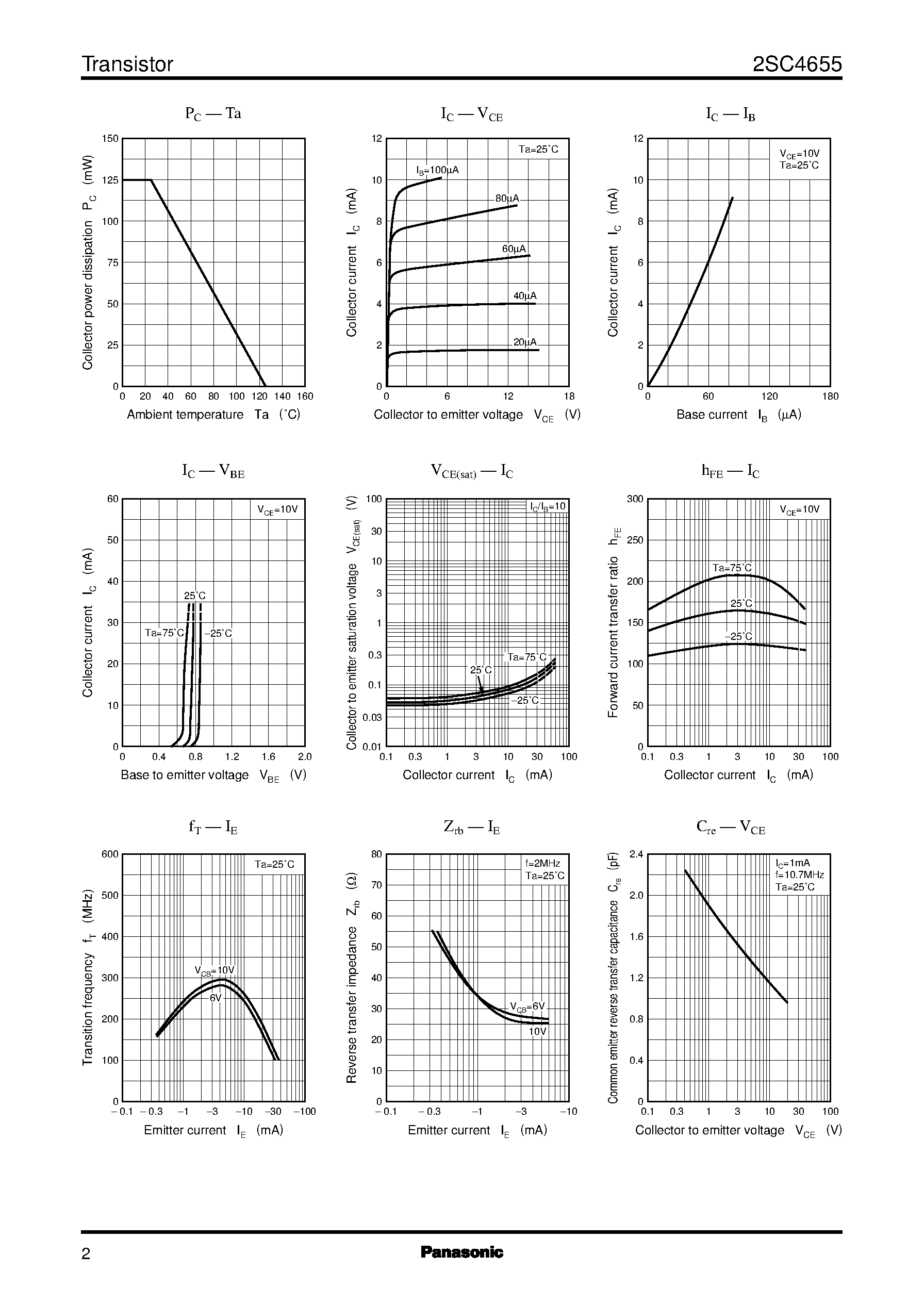 Datasheet 2SC4655 - Transistors (Selection Guide by Applications and Functions) page 2