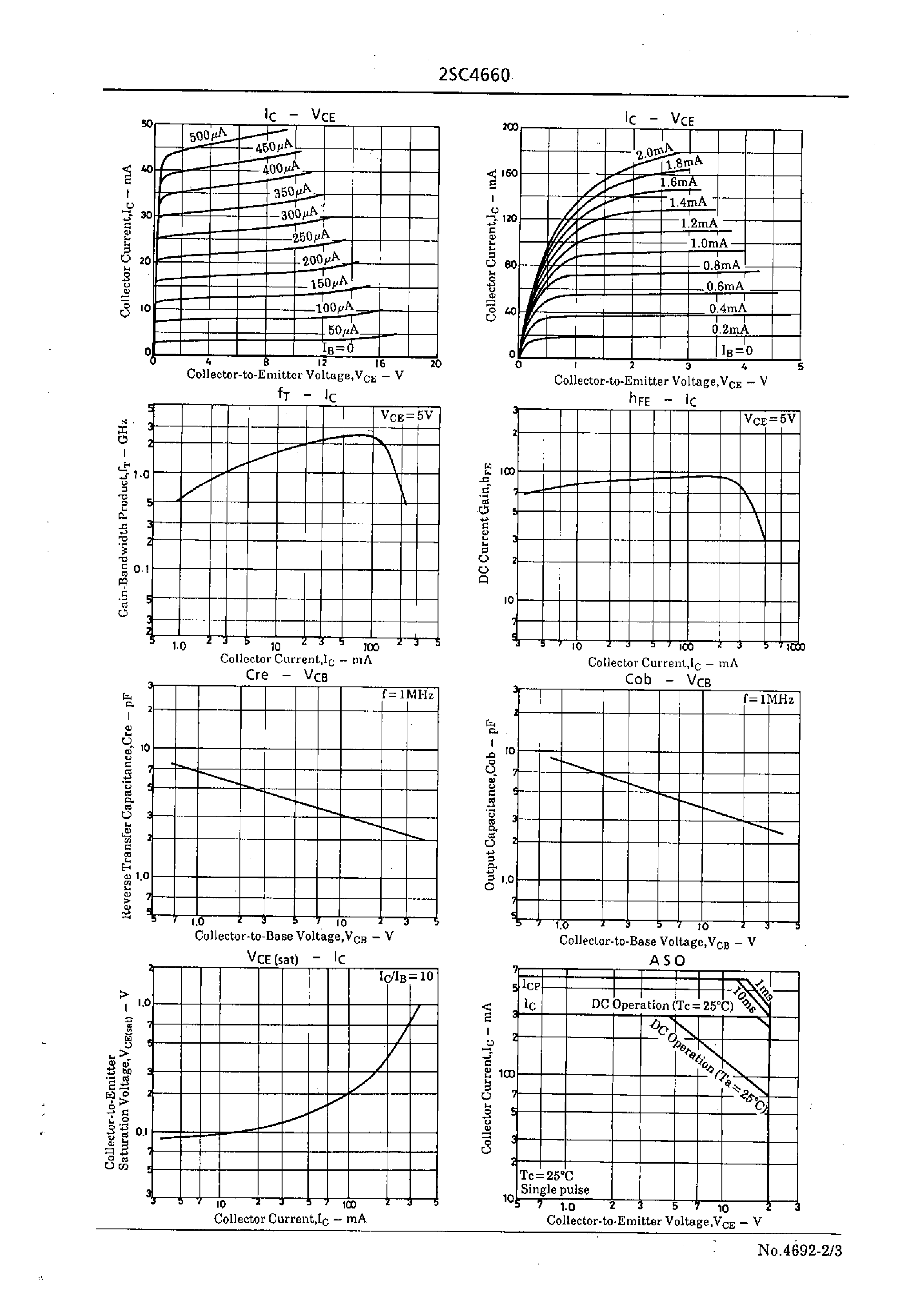 Datasheet 2SC4660 - High-Definition CRT Display Video Output Driver Applications page 2