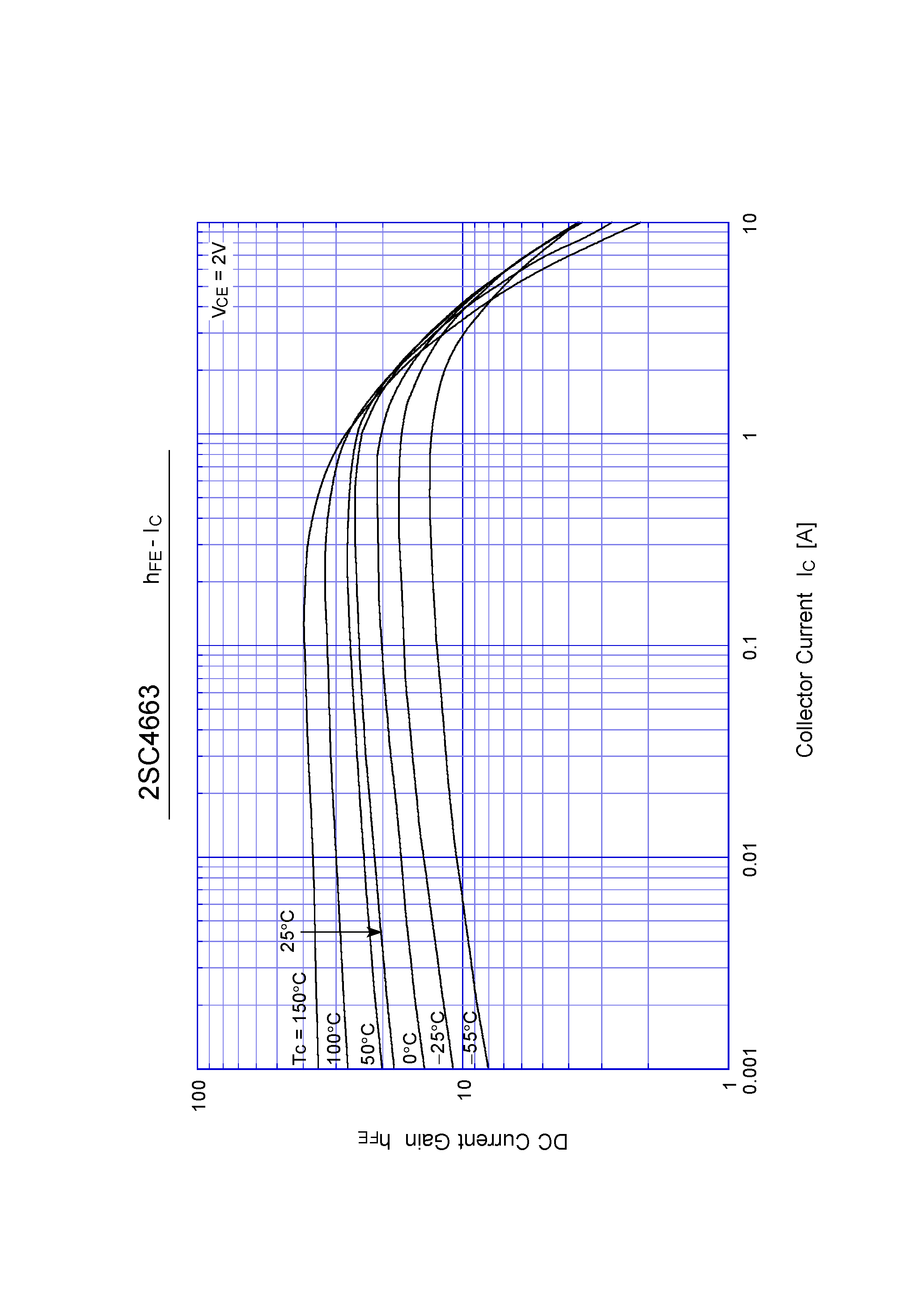 Datasheet 2SC4663 page 2 Datasheet 2SC4663 - Switching Power Transistor(5A NPN) page 2