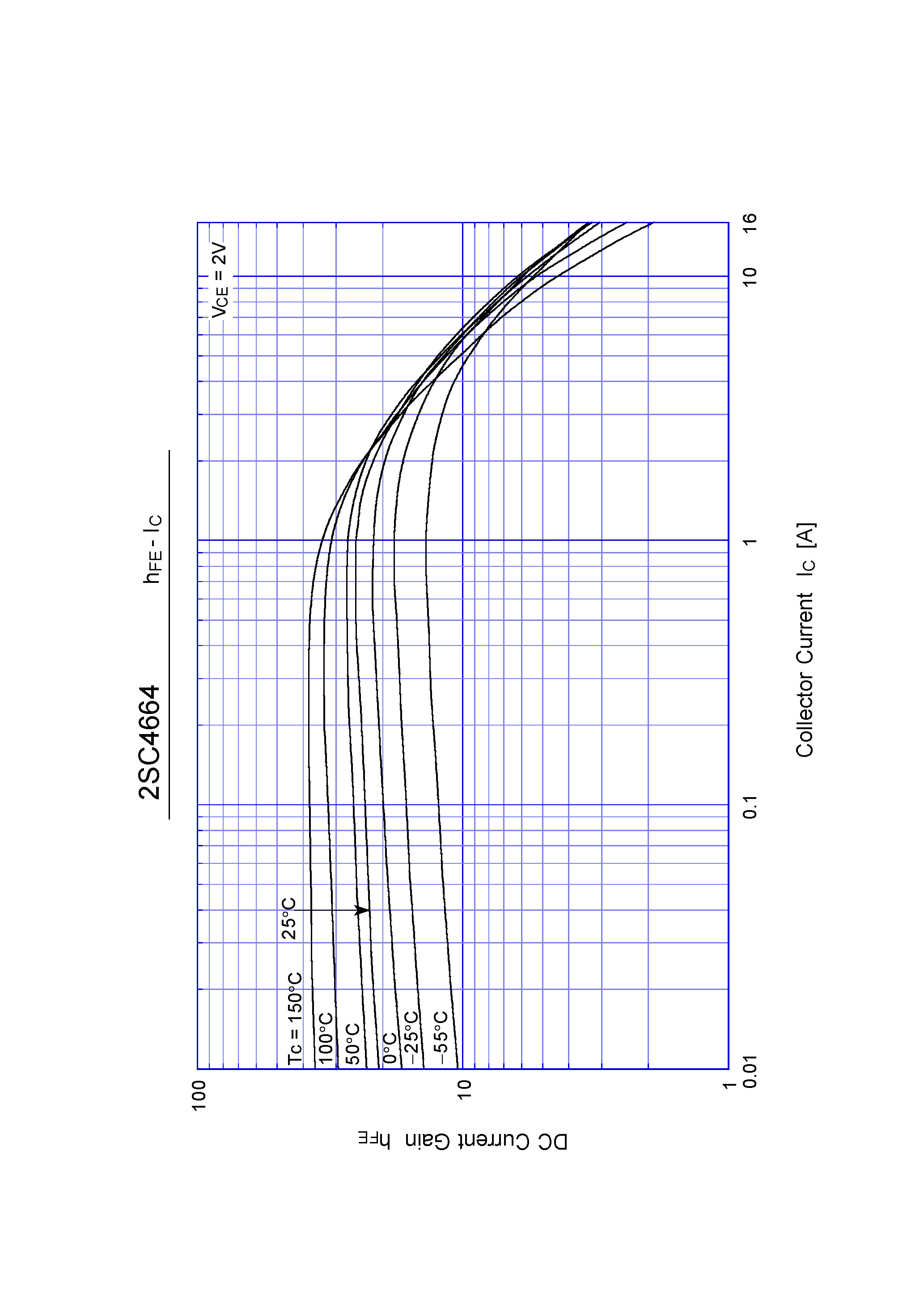 Datasheet 2SC4664 - Switching Power Transistor(8A NPN) page 2