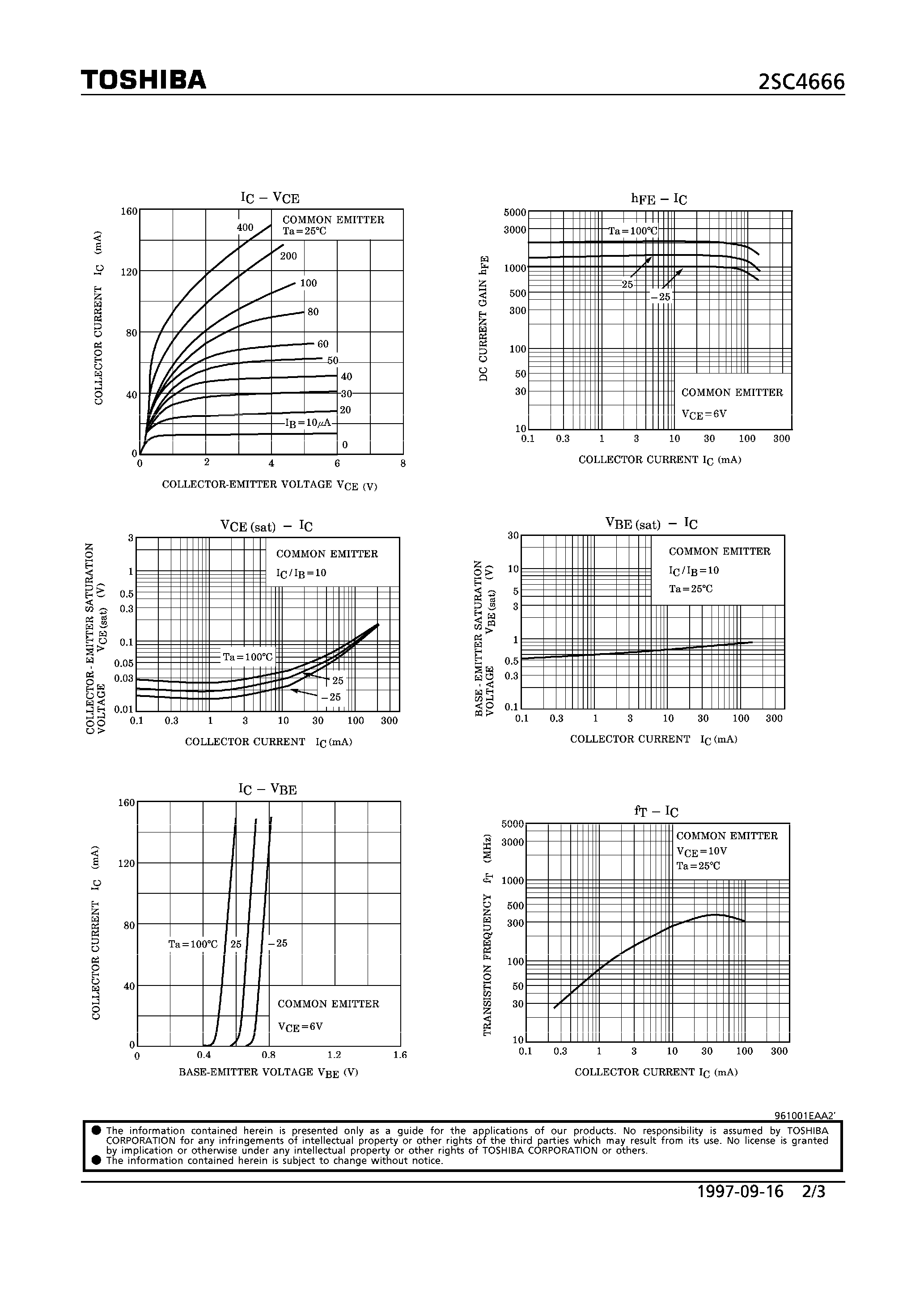 Datasheet 2SC4666 page 2 Datasheet 2SC4666 - NPN EPITAXIAL TYPE (AUDIO FREQUENCY AMPLIFIER/ SWITCHING APPLICATIONS) page 2