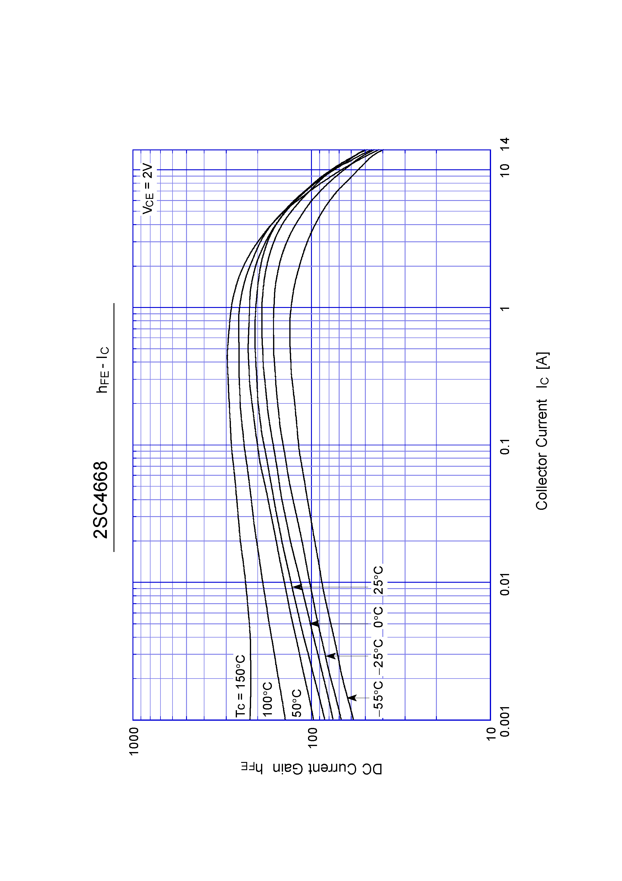 Datasheet 2SC4668 - Switching Power Transistor(7A NPN) page 2