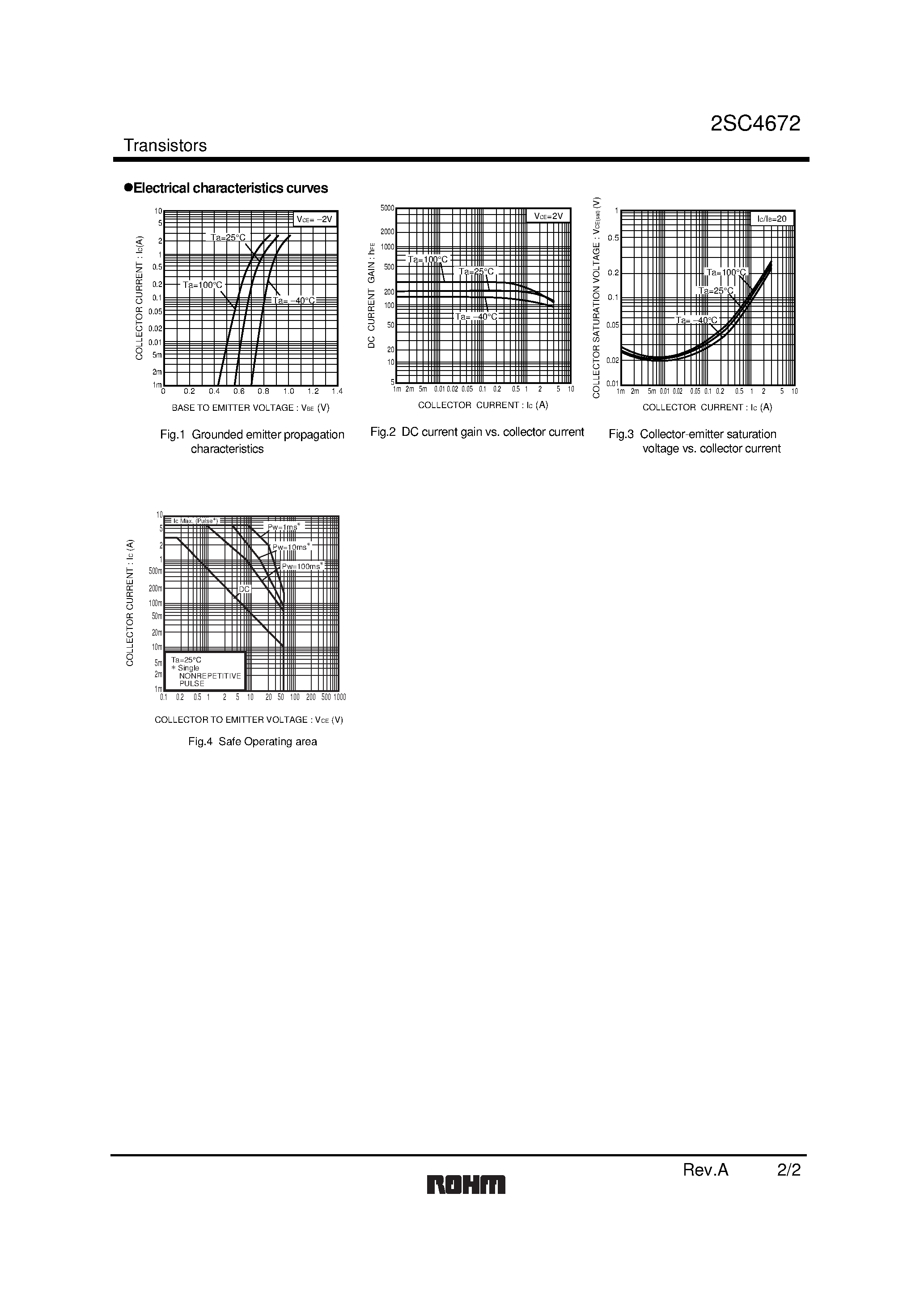 Datasheet 2SC4672 - Low Frequency Transistor (50V/ 3A) page 2